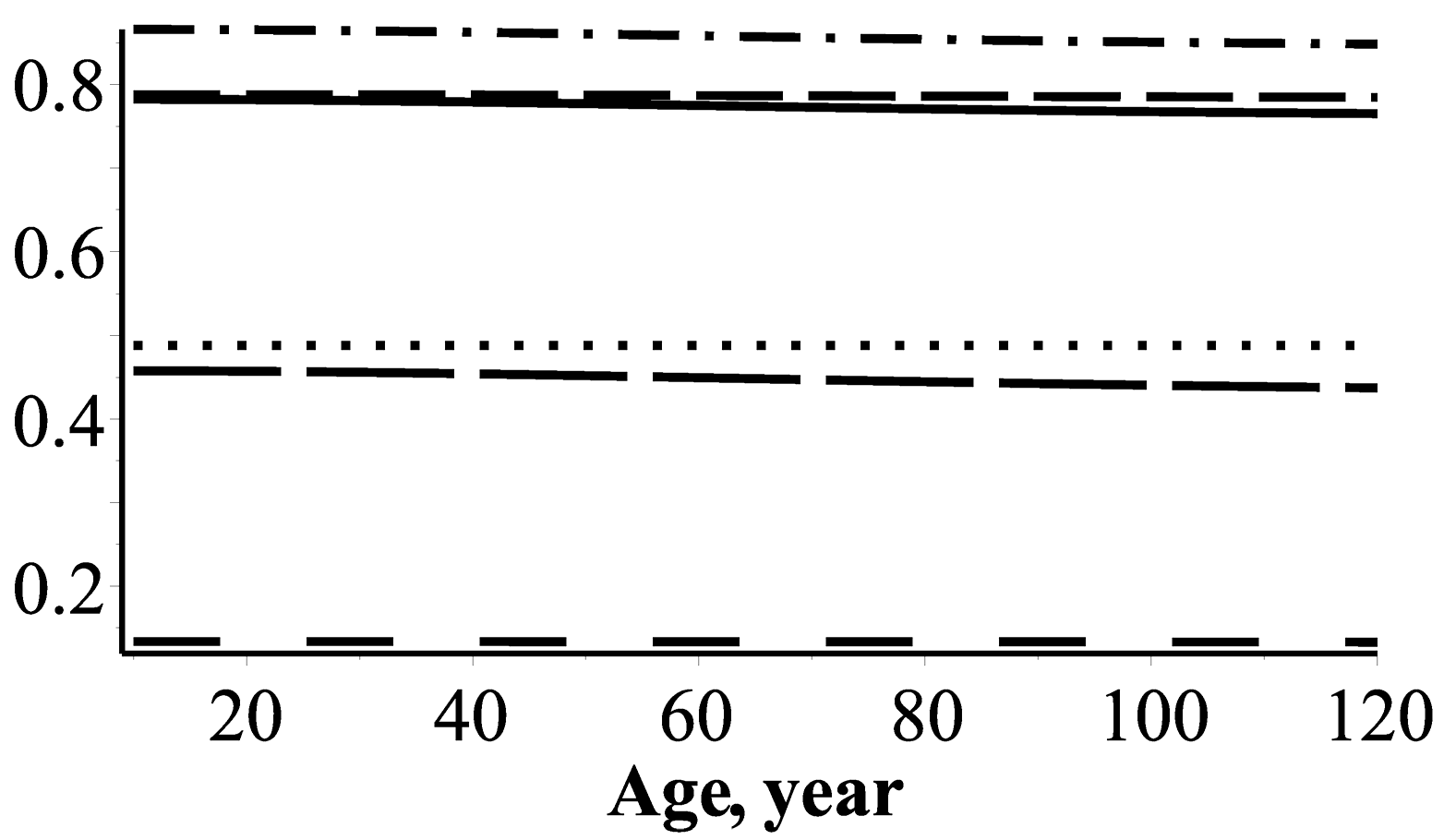 Forests 08 00479 g003
