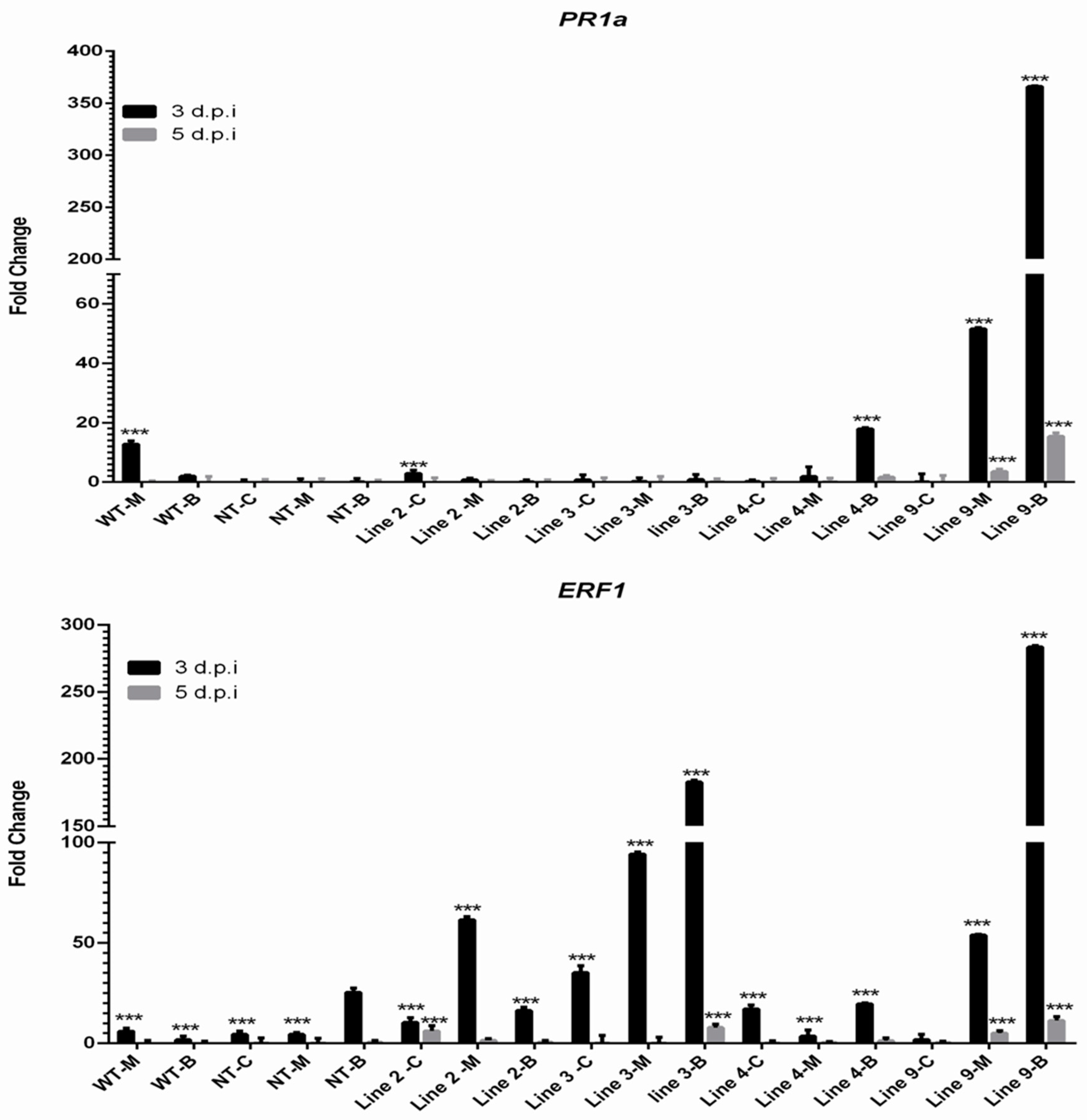 Forests 09 00010 g006