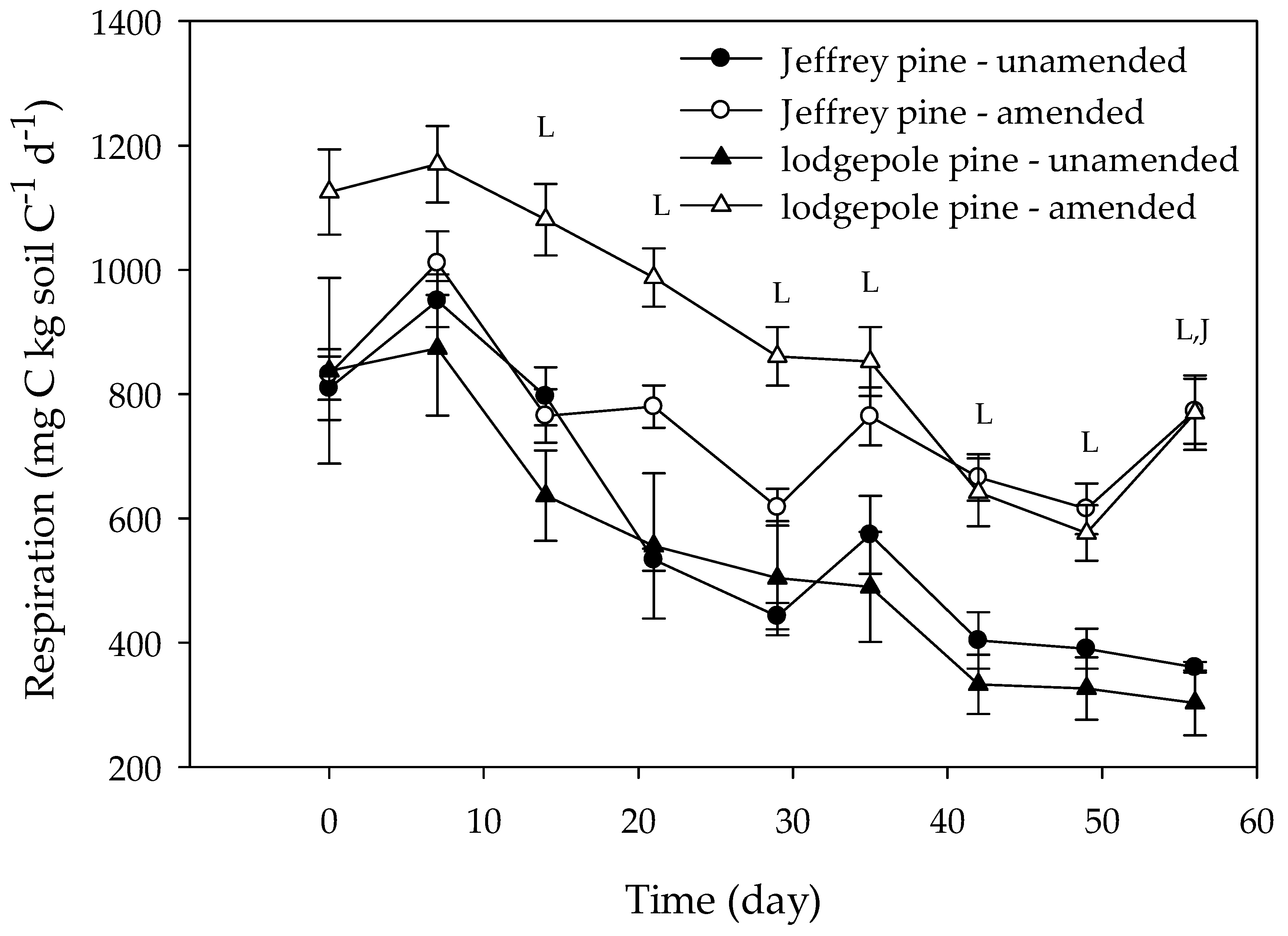 Forests 09 00093 g004