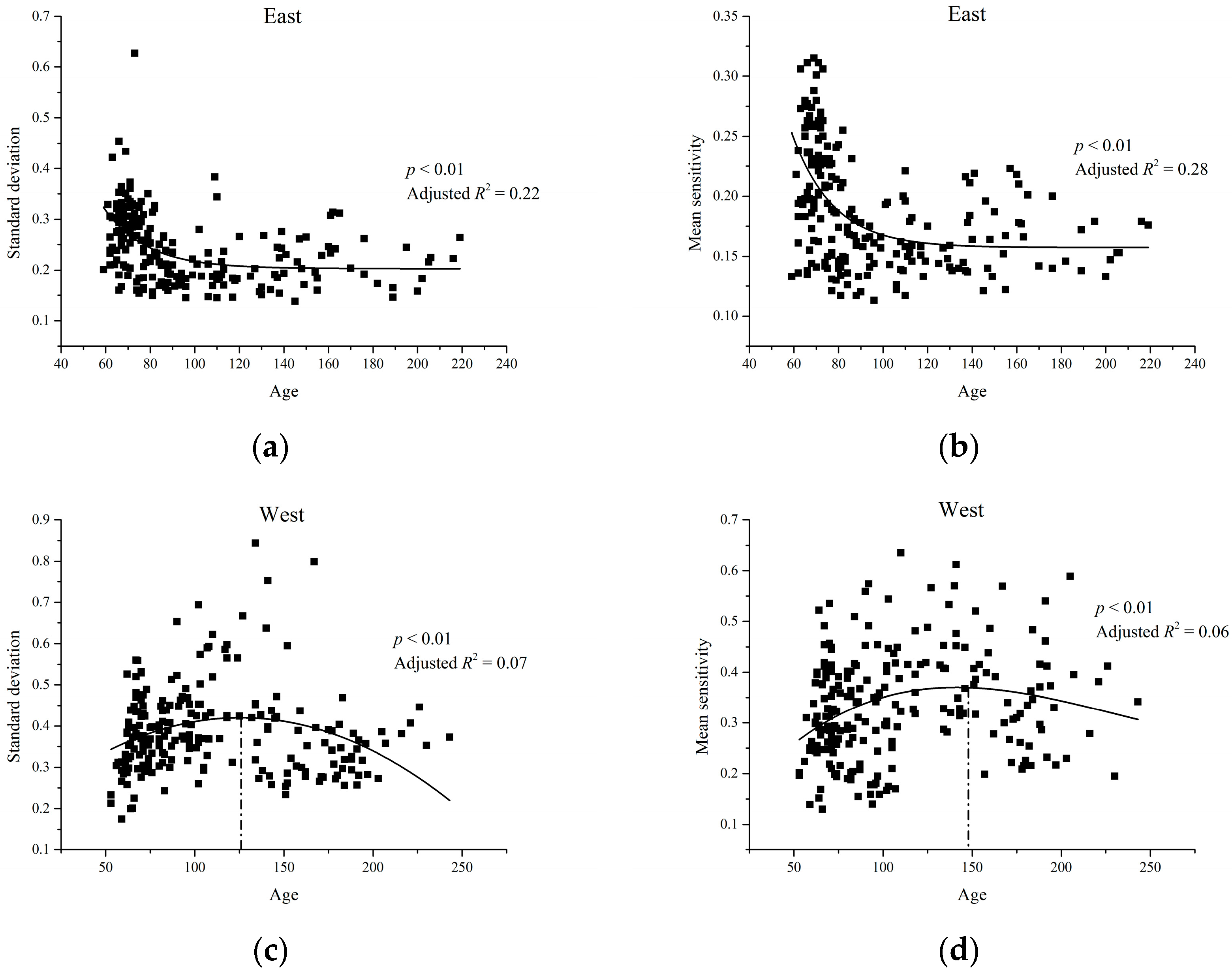Forests 09 00135 g004