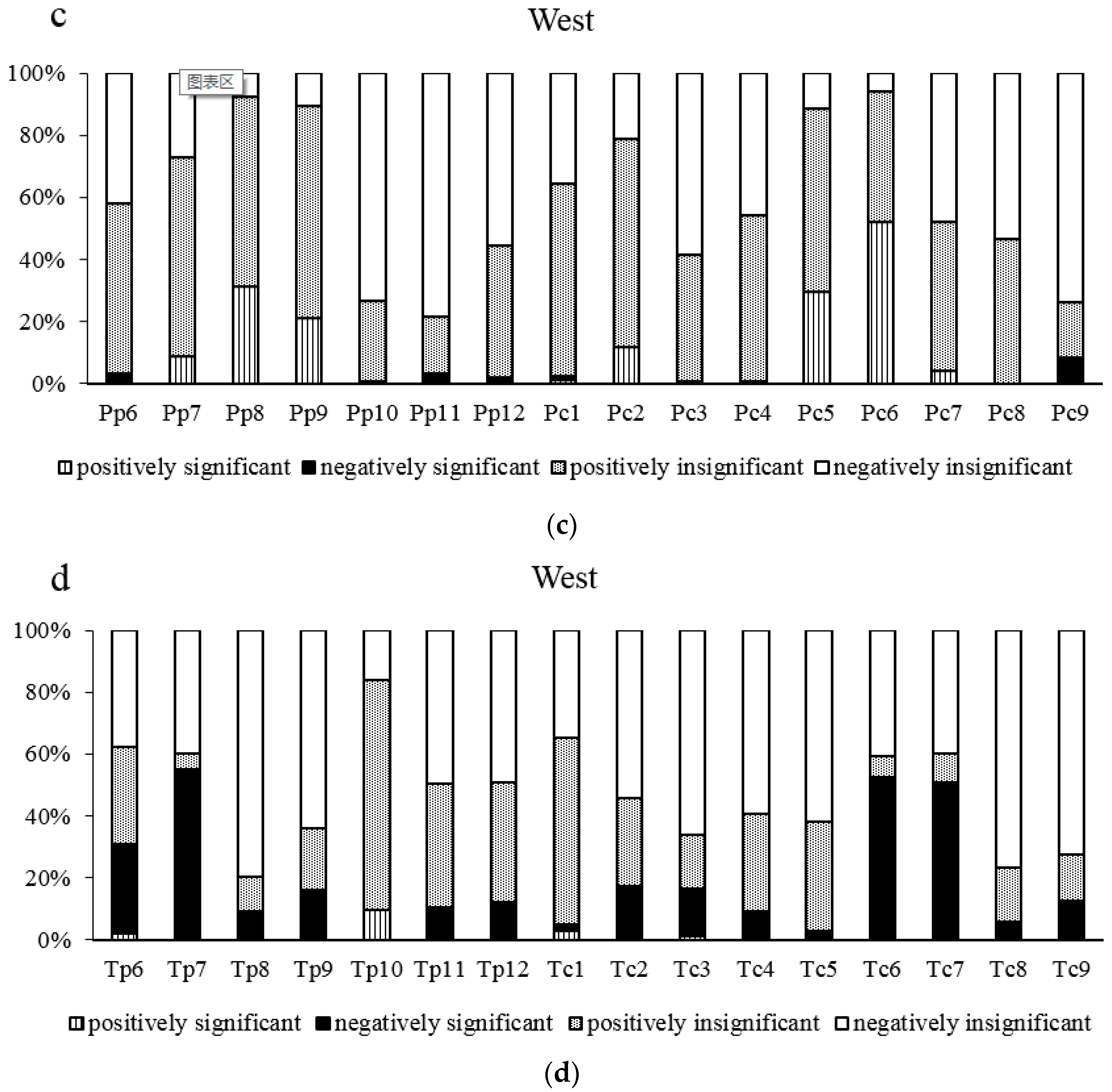 Forests 09 00135 g005b