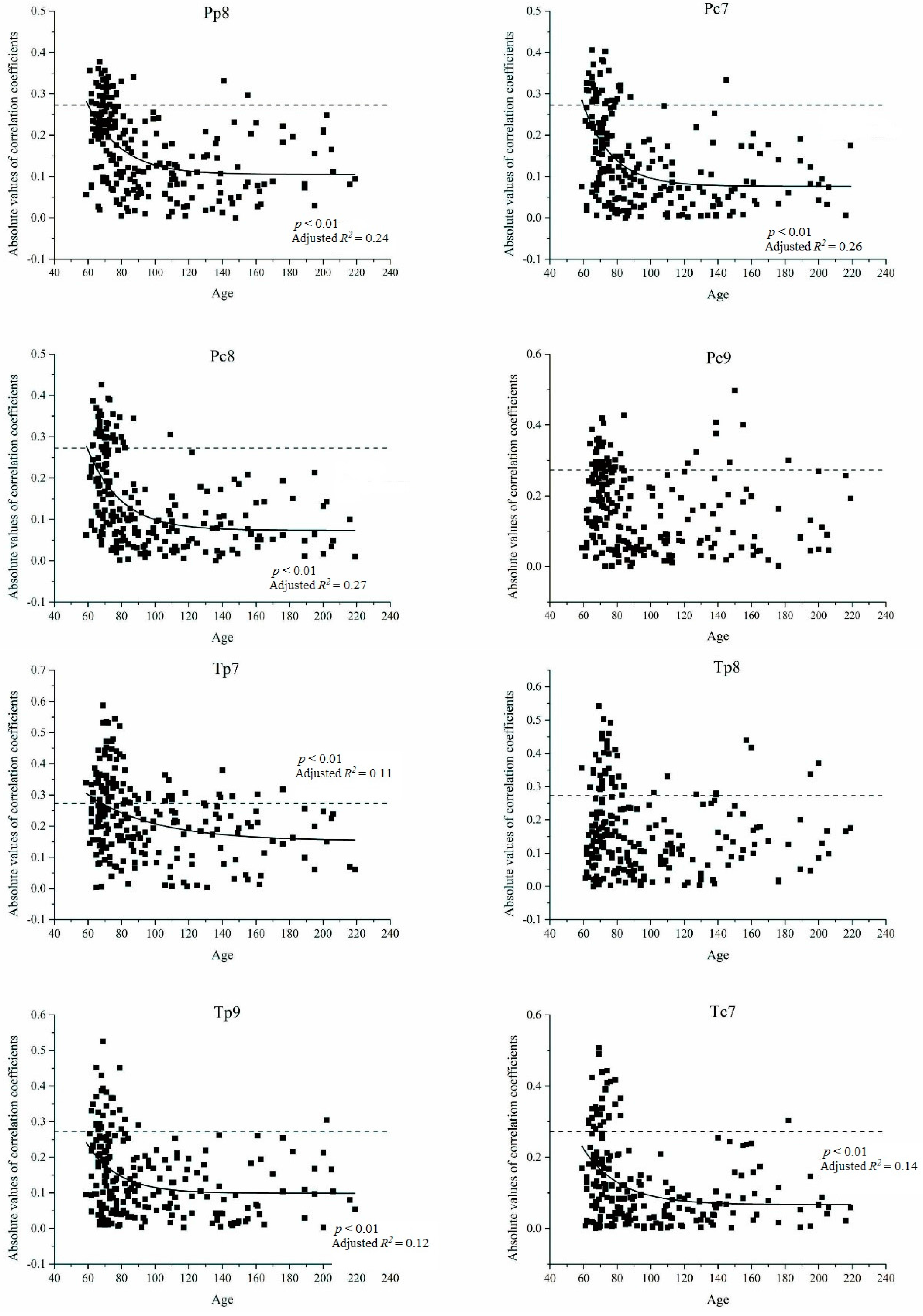 Forests 09 00135 g006