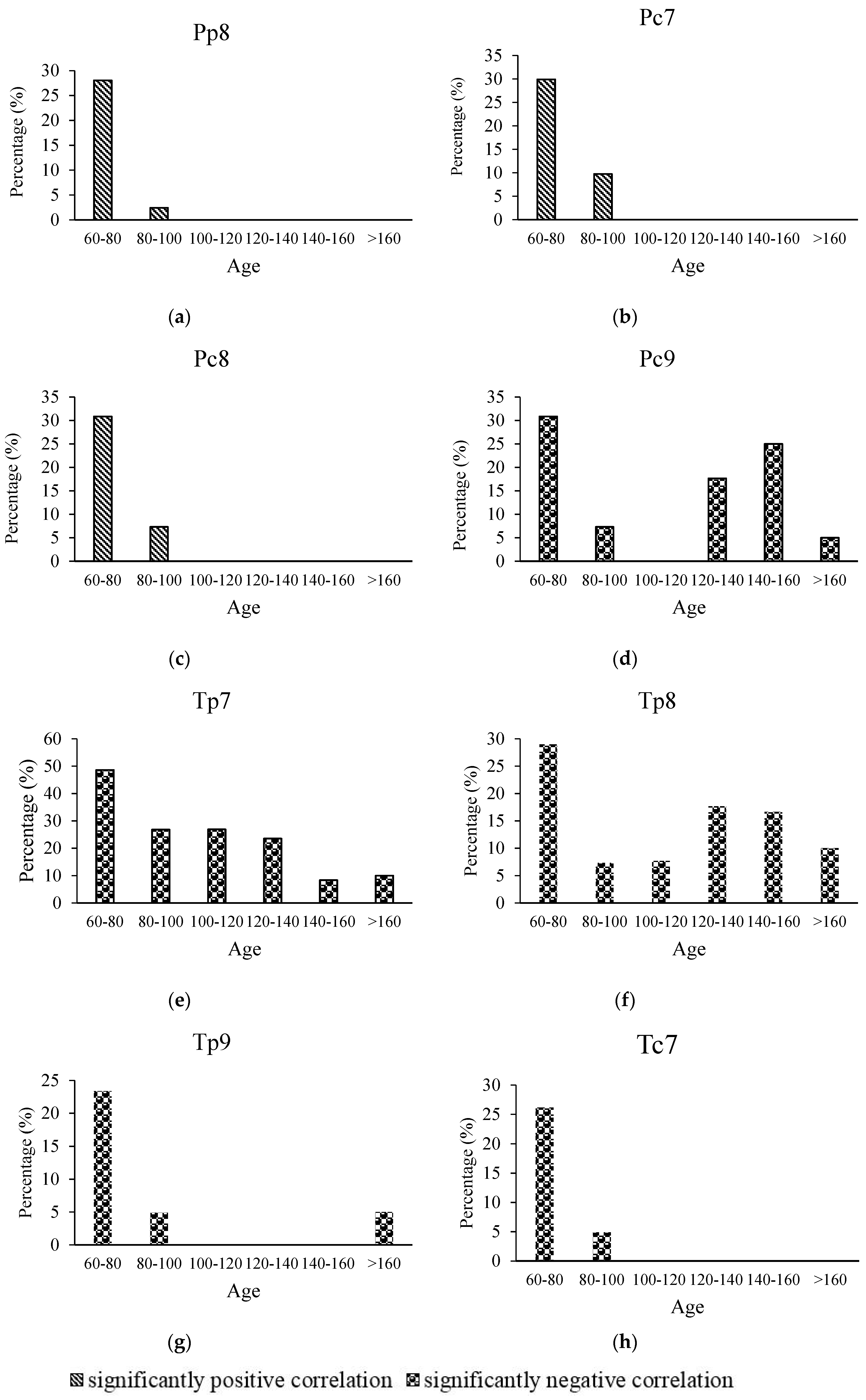 Forests 09 00135 g007