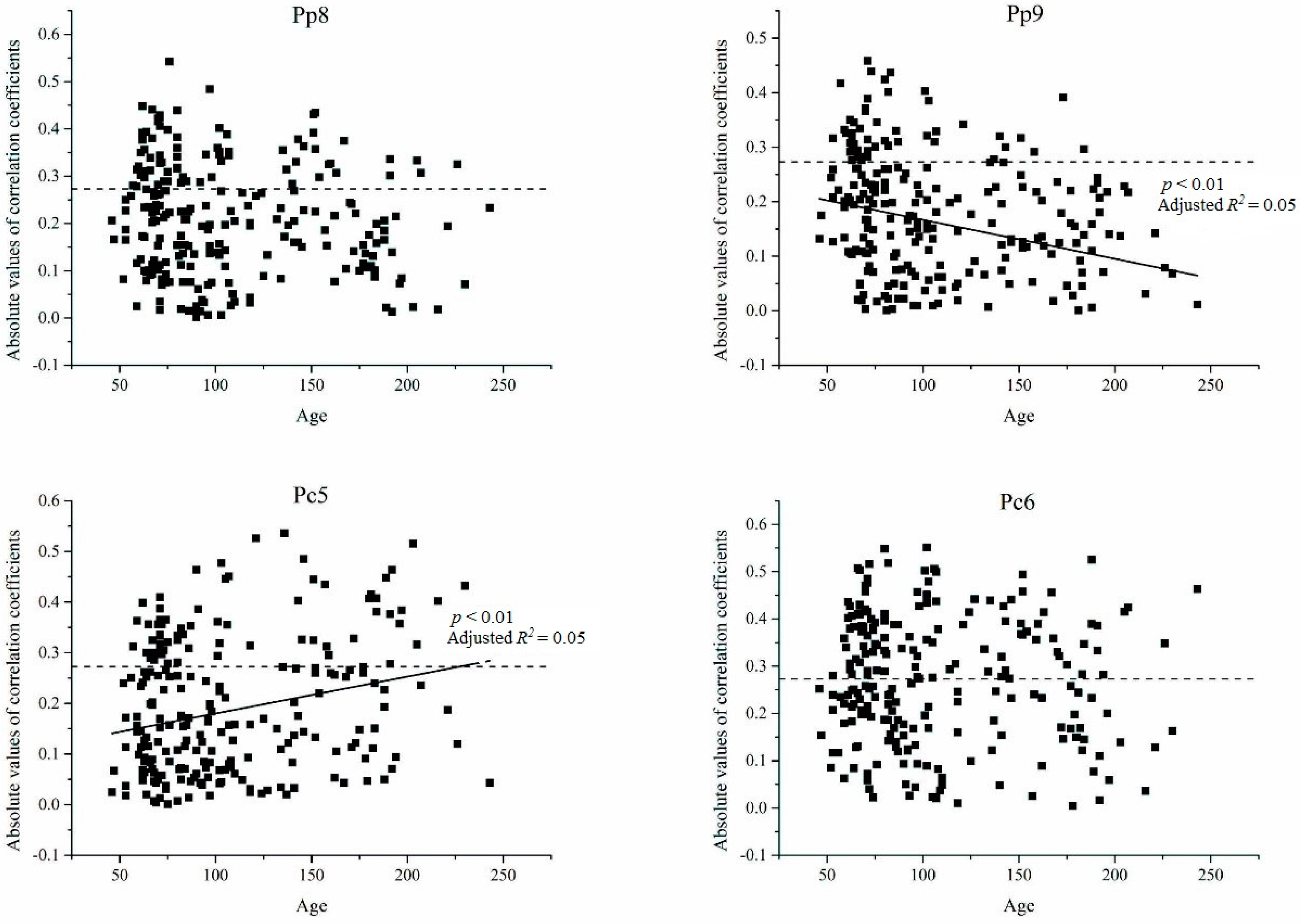 Forests 09 00135 g008a