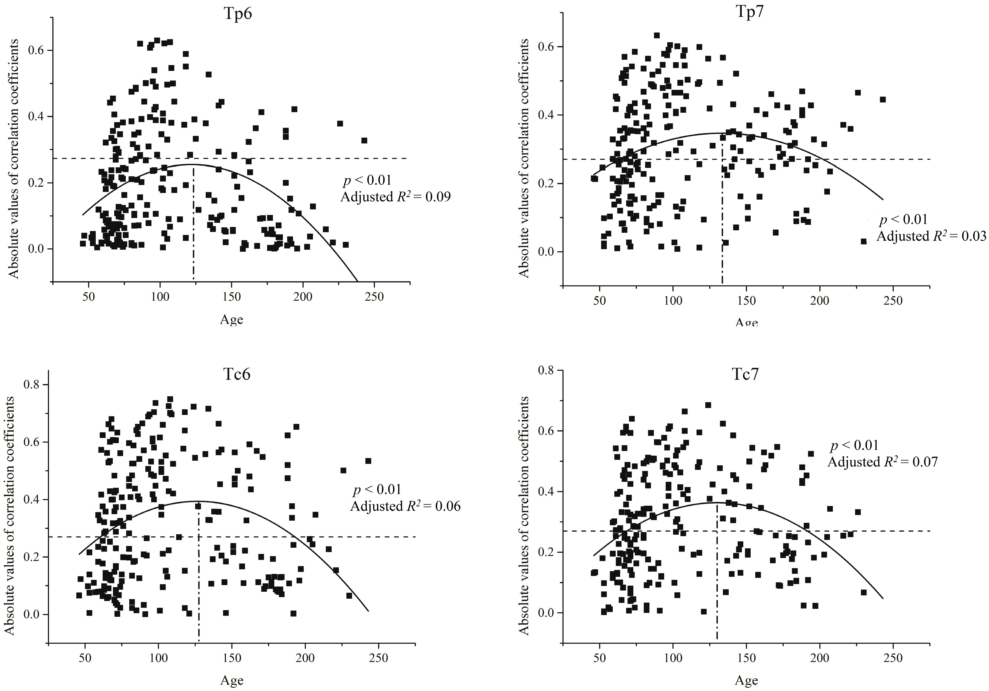 Forests 09 00135 g008b