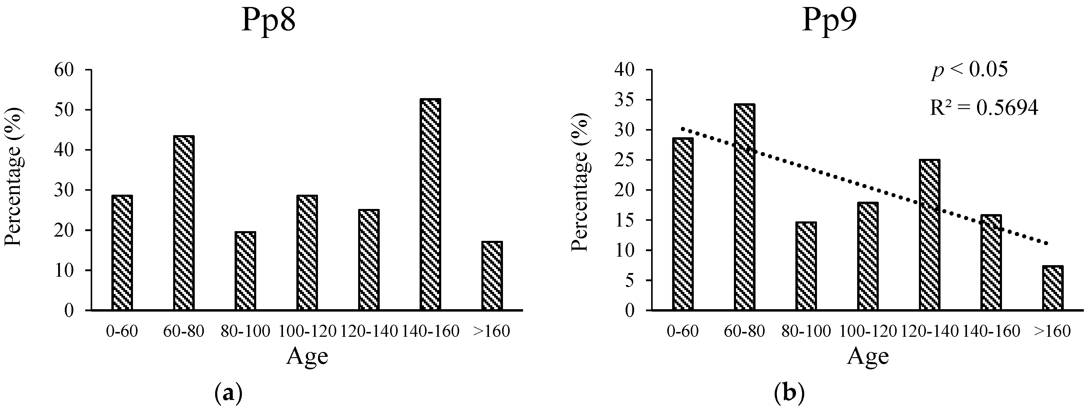 Forests 09 00135 g009a