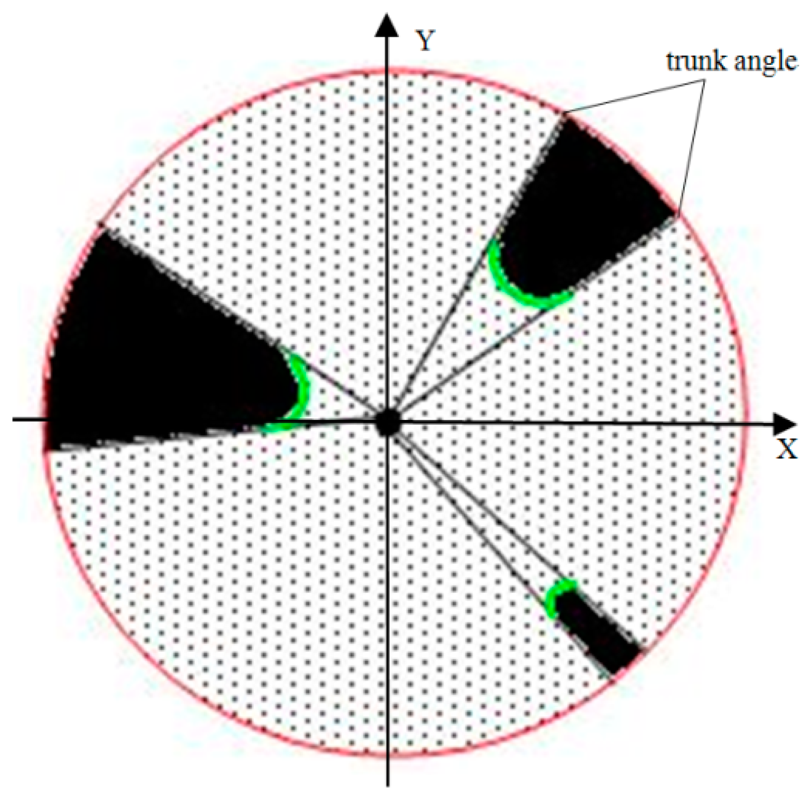 Forests 09 00144 g004