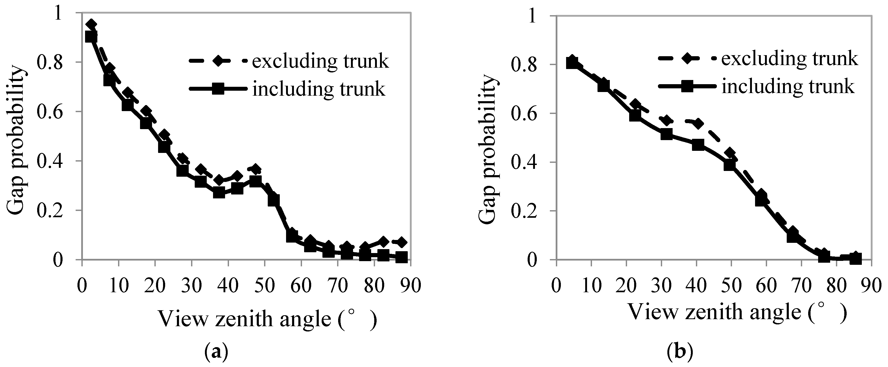 Forests 09 00144 g005