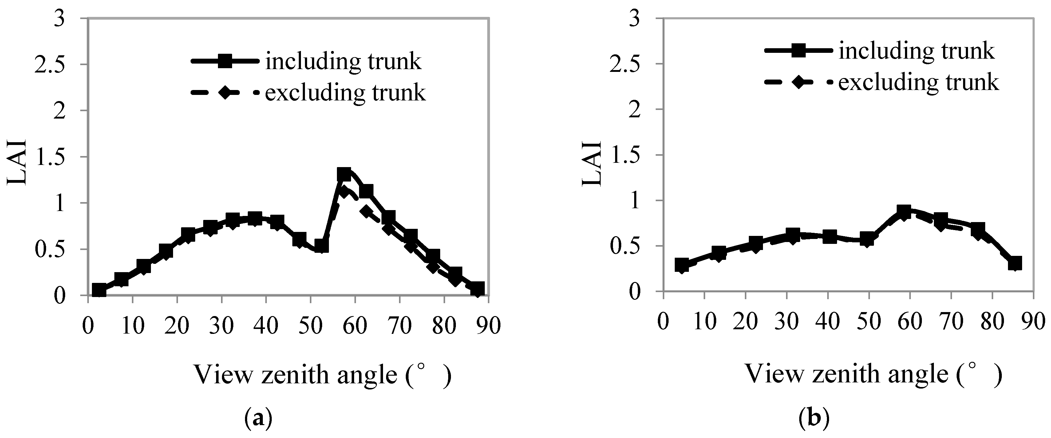 Forests 09 00144 g008
