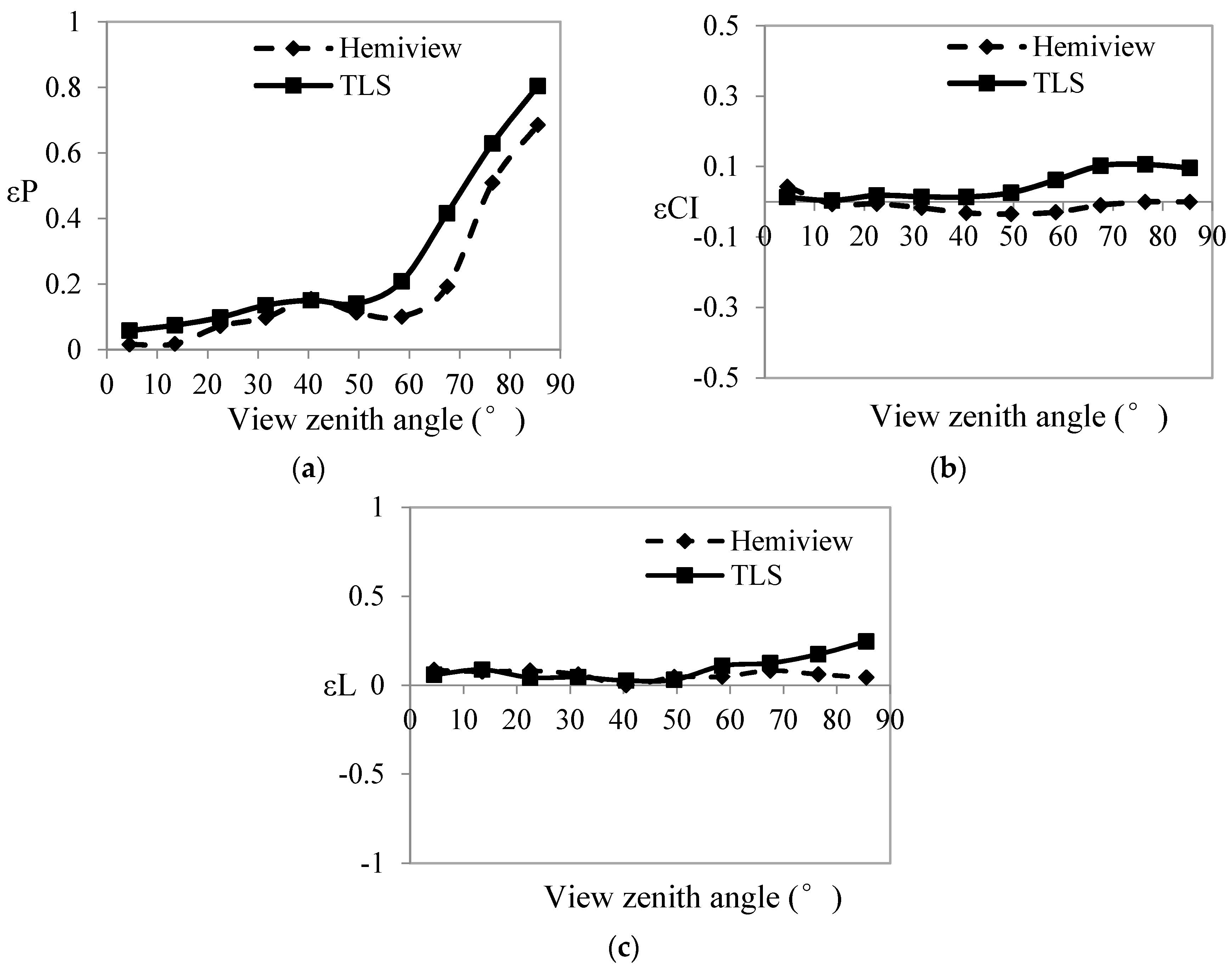 Forests 09 00144 g010