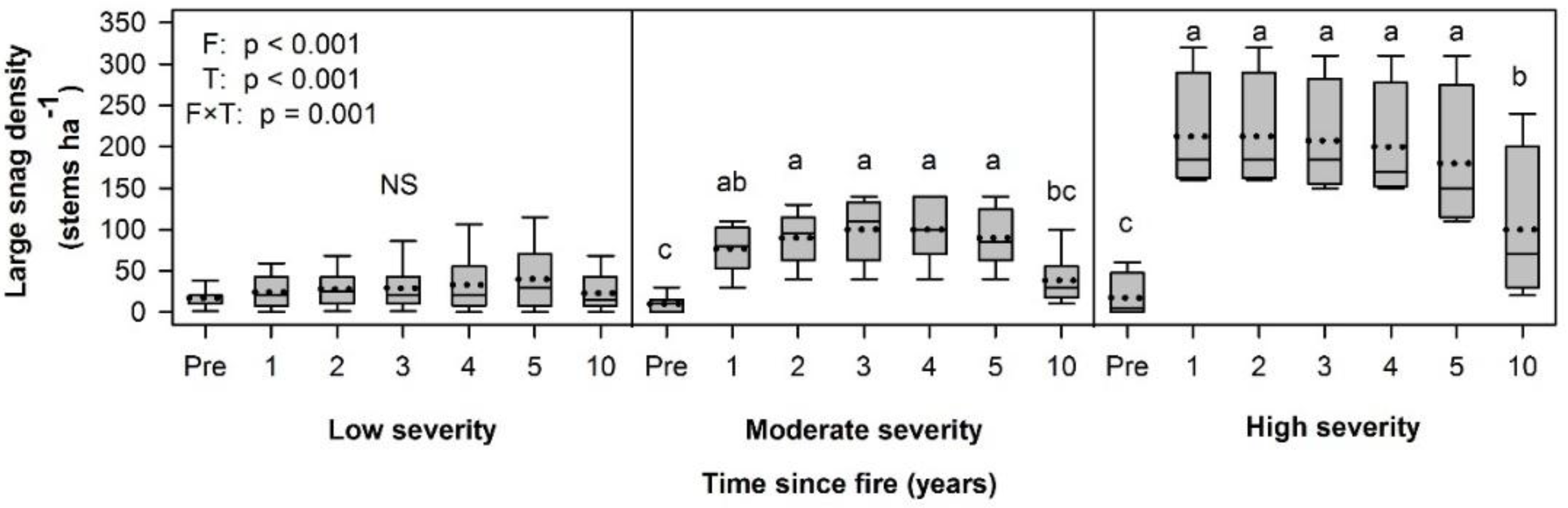 Forests 09 00152 g005