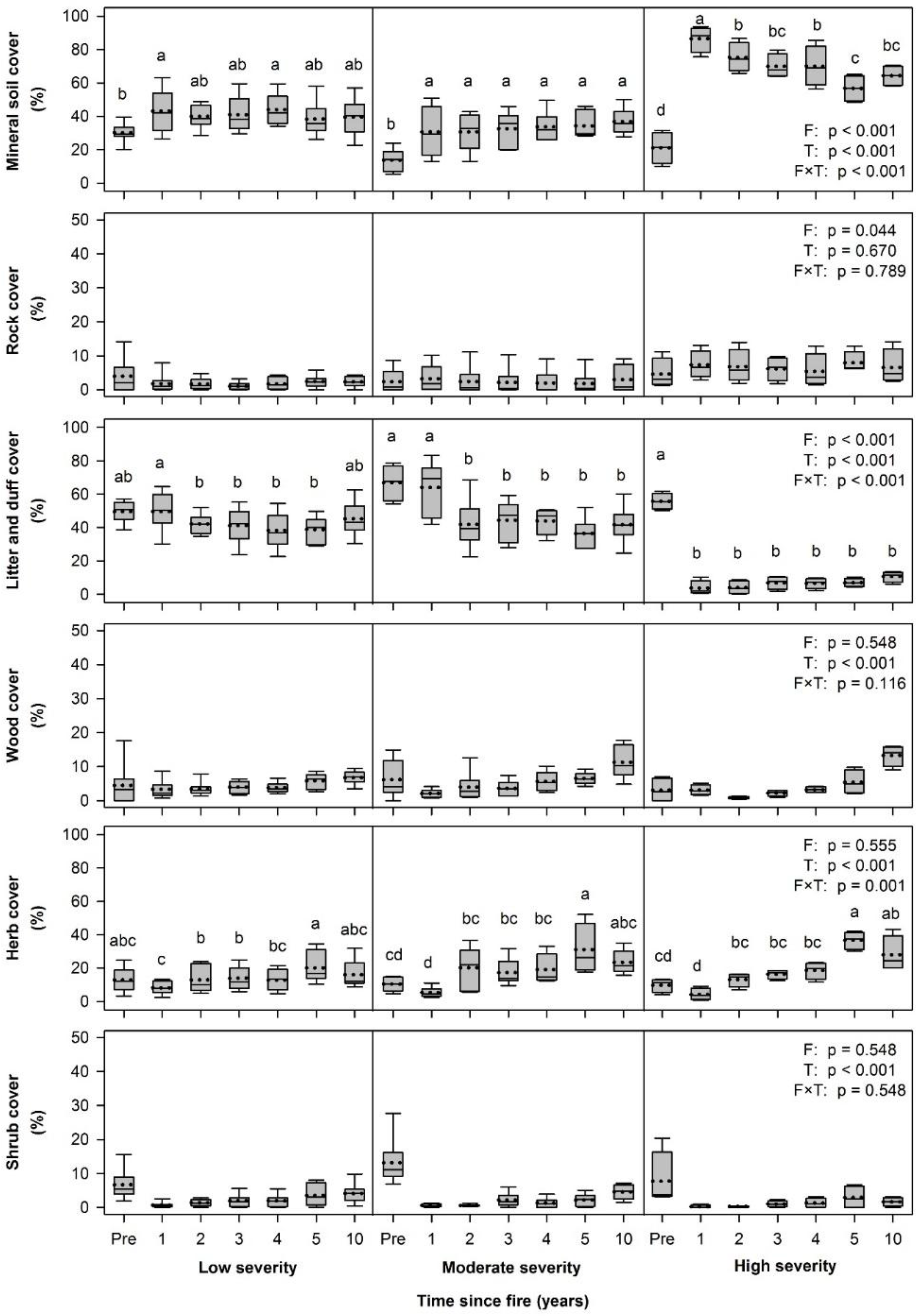 Forests 09 00152 g006