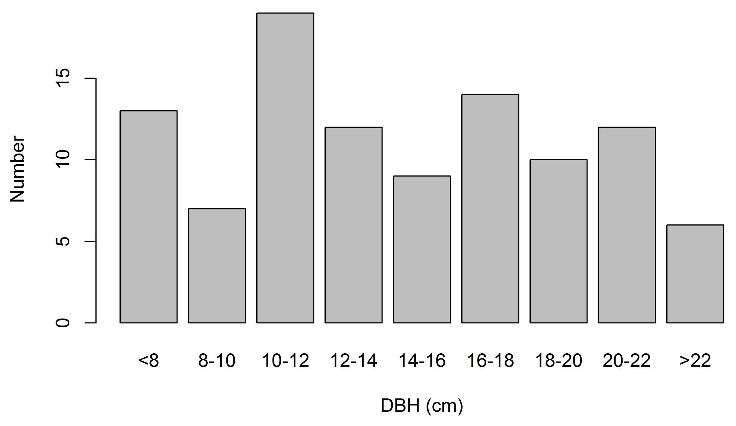 Forests 09 00162 g001