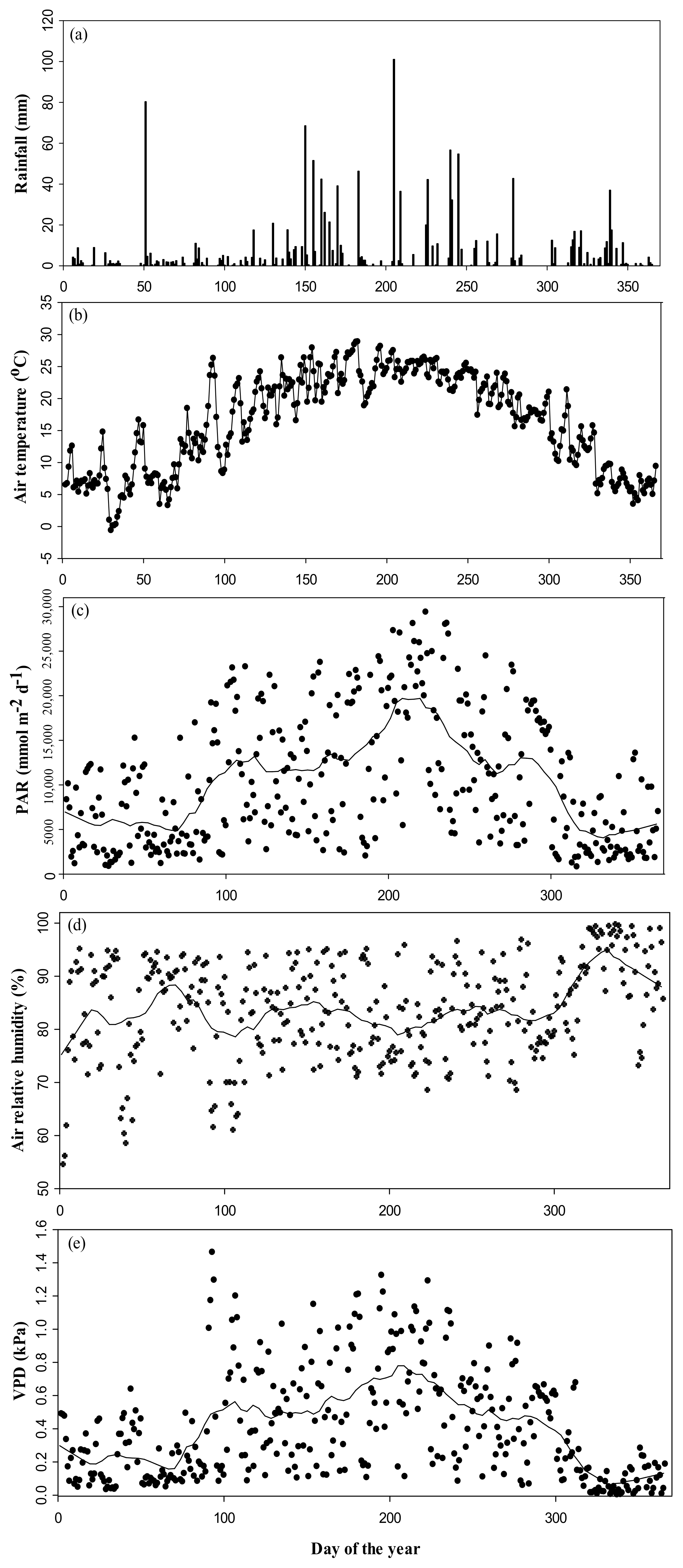 Forests 09 00162 g002
