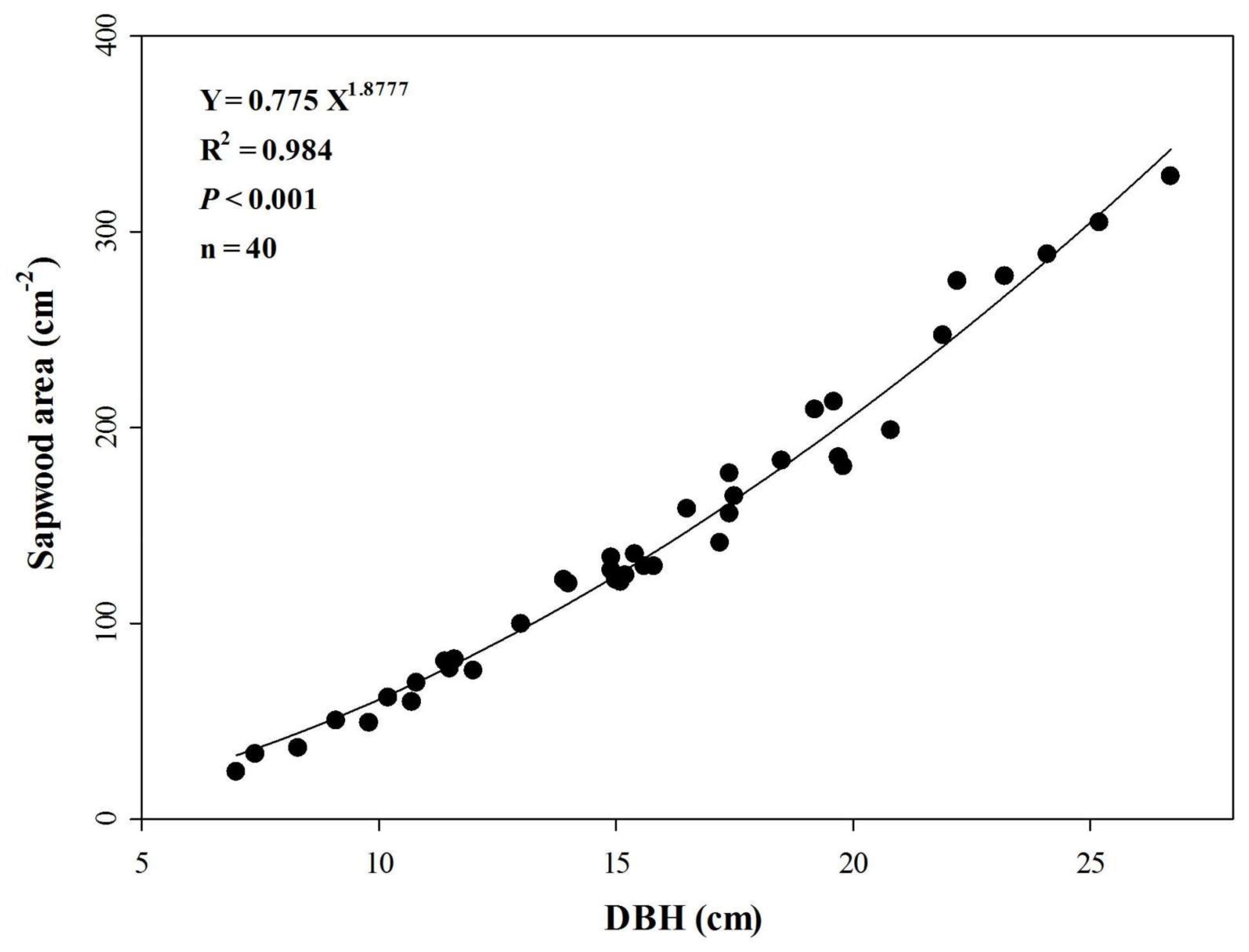 Forests 09 00162 g003