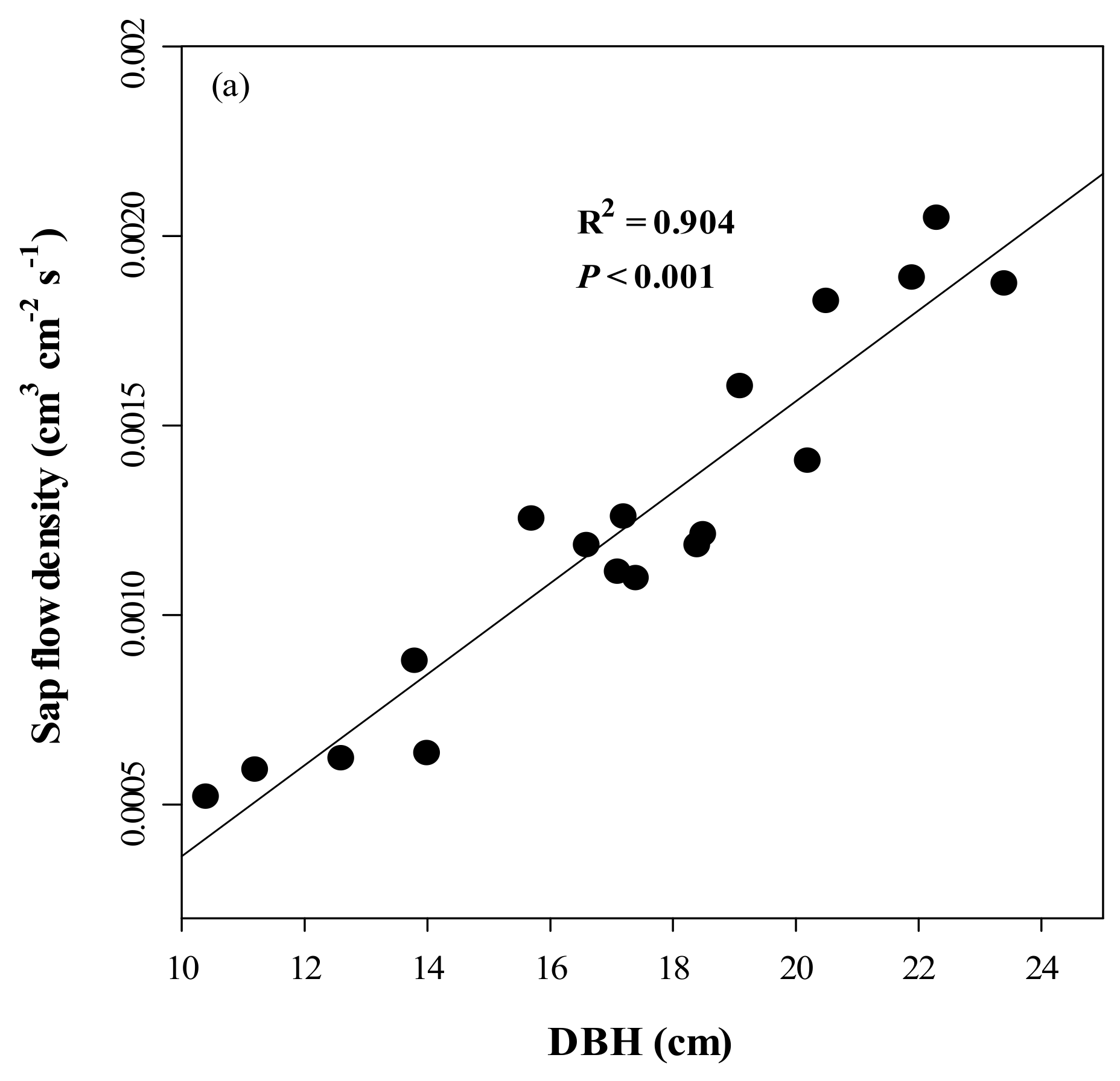 Forests 09 00162 g005a