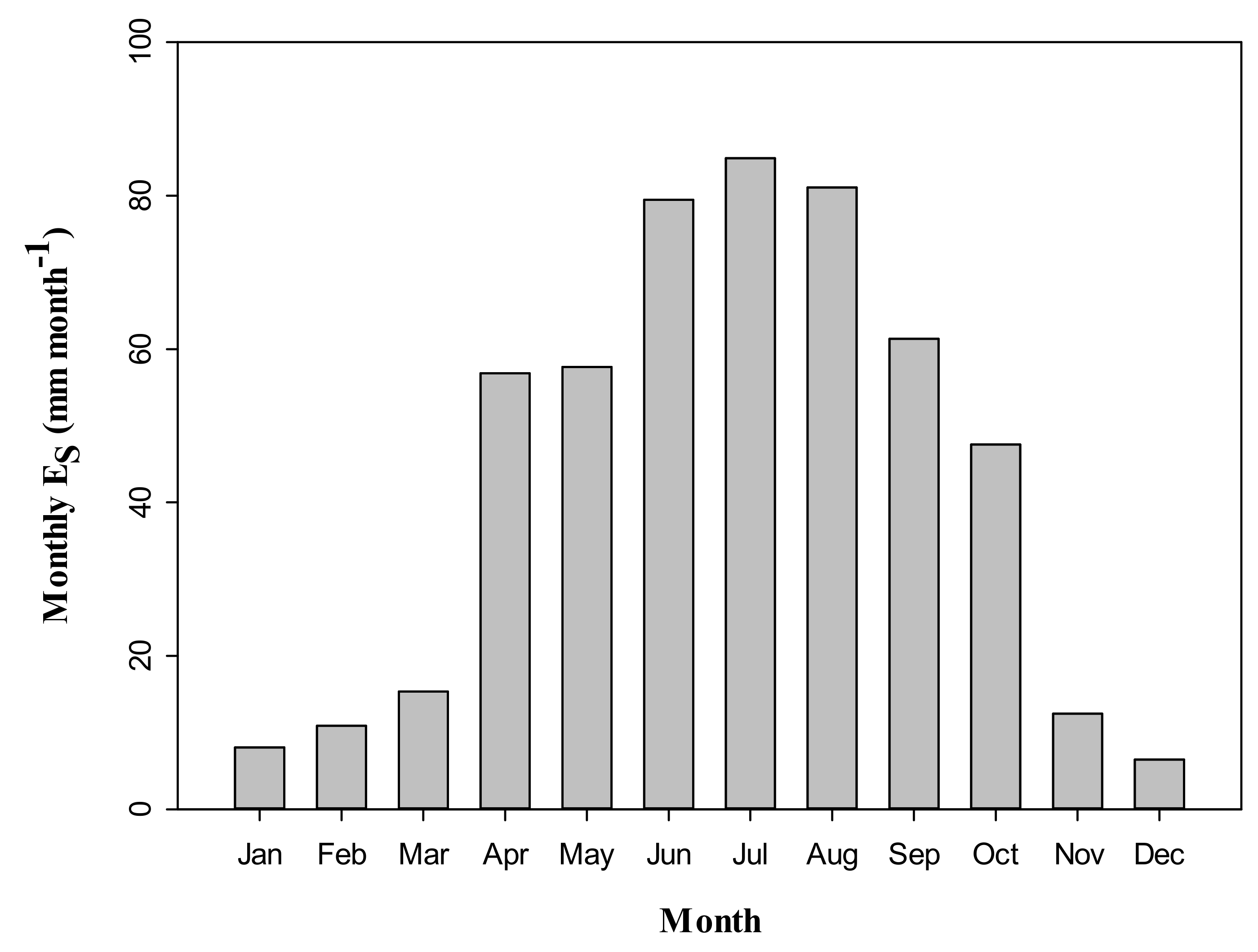 Forests 09 00162 g007