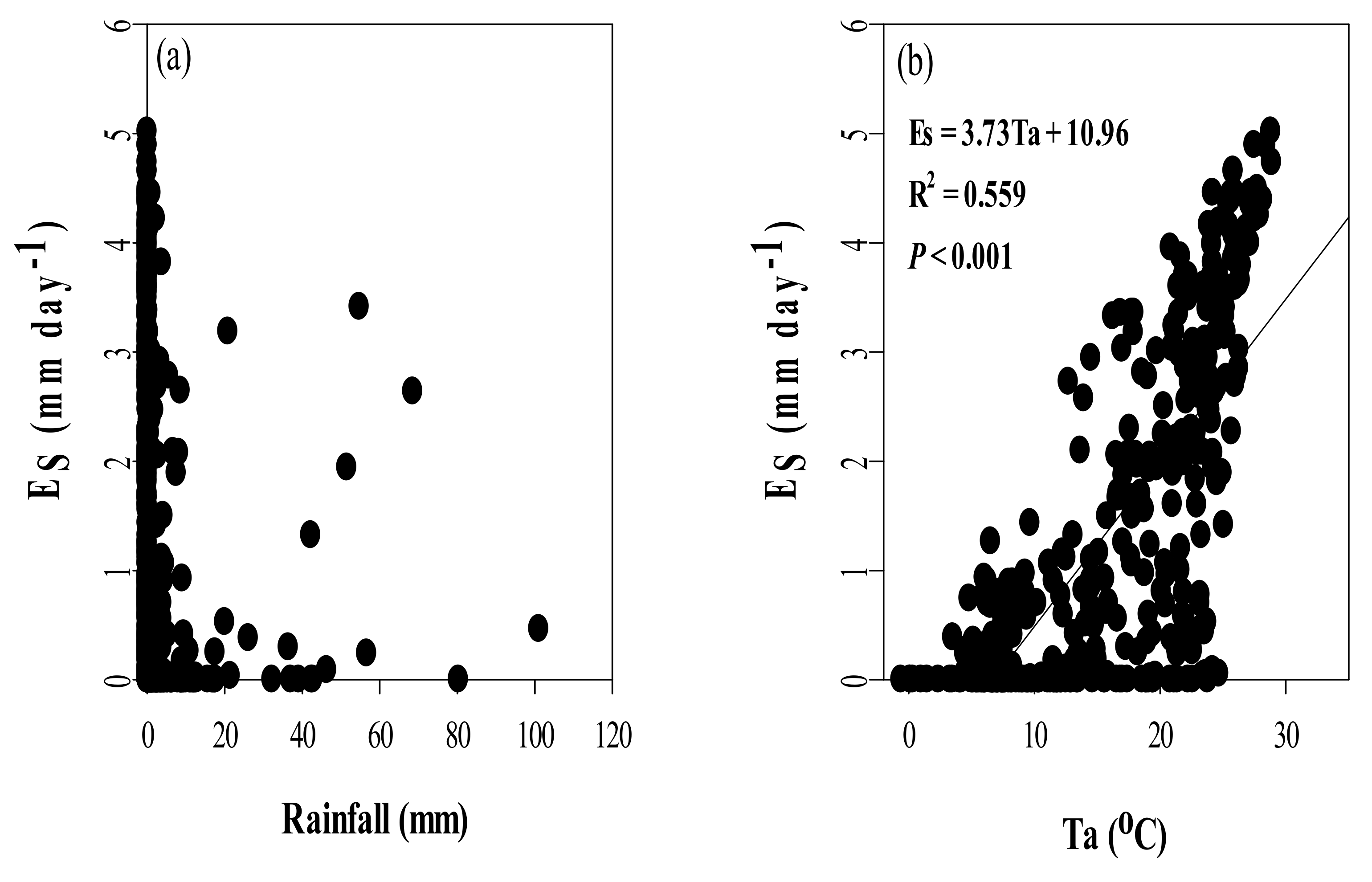 Forests 09 00162 g008a