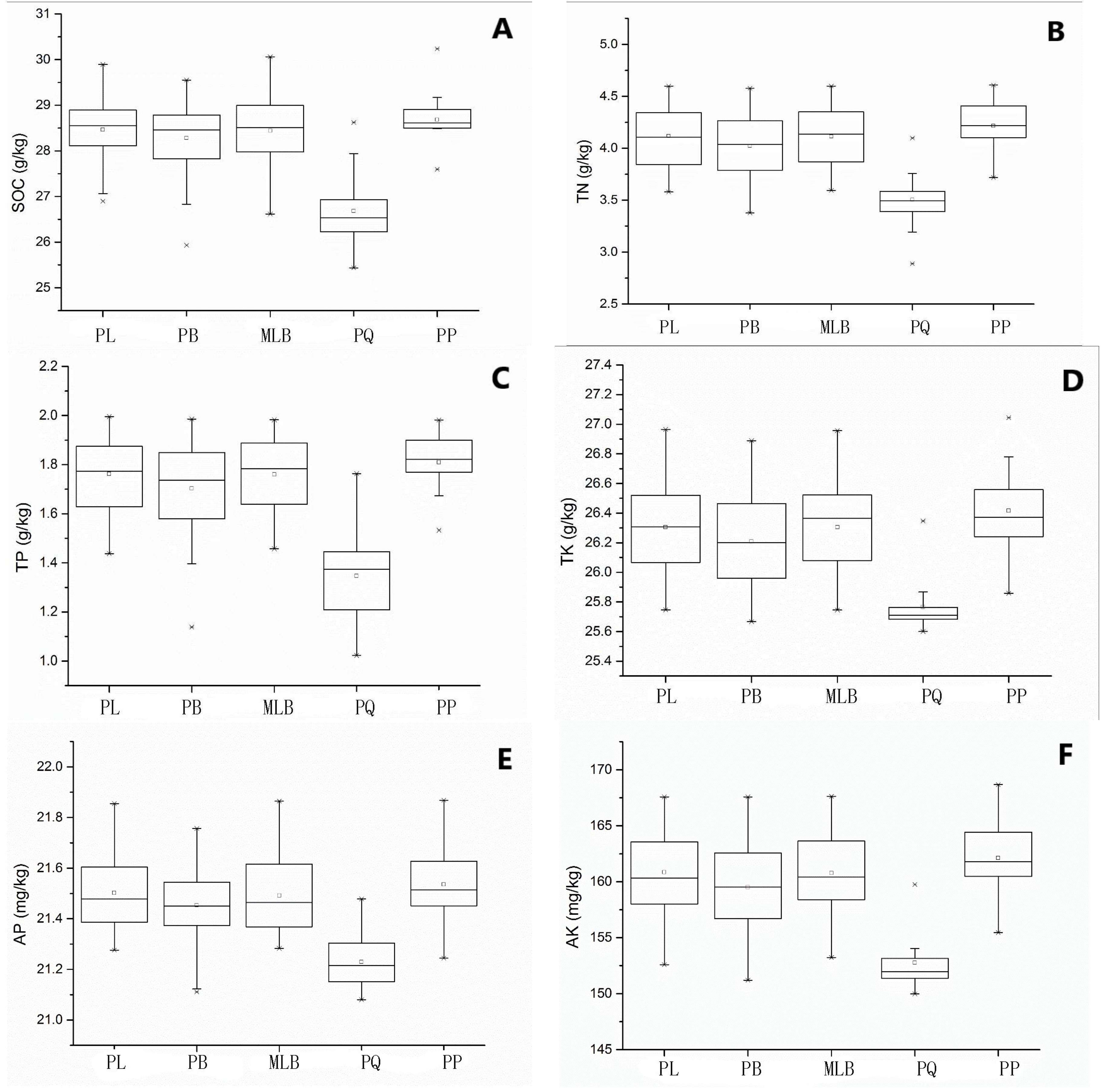 Forests 09 00177 g002