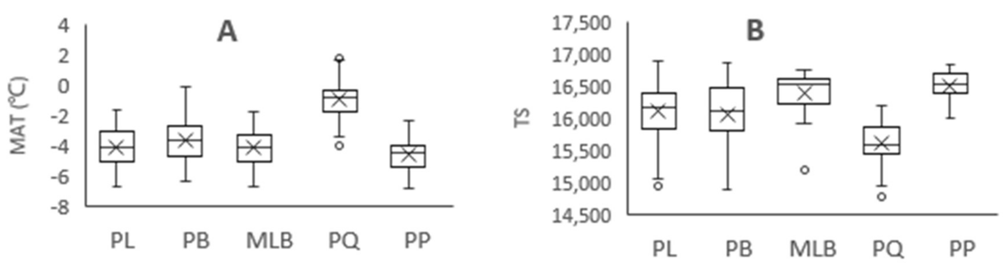 Forests 09 00177 g003a
