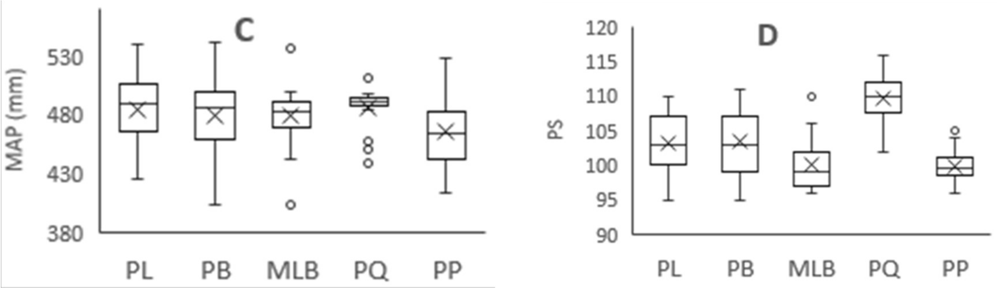 Forests 09 00177 g003b
