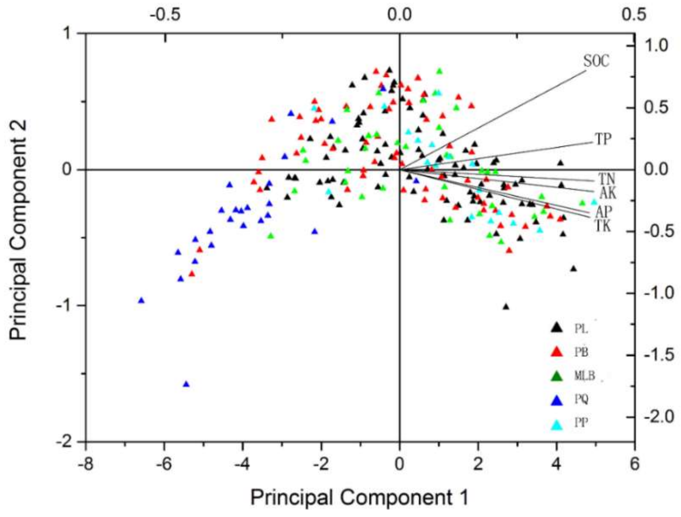 Forests 09 00177 g004