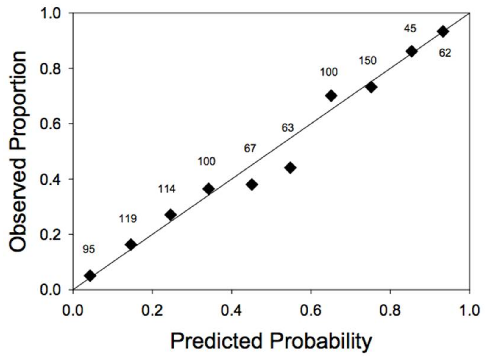 Forests 09 00199 g001