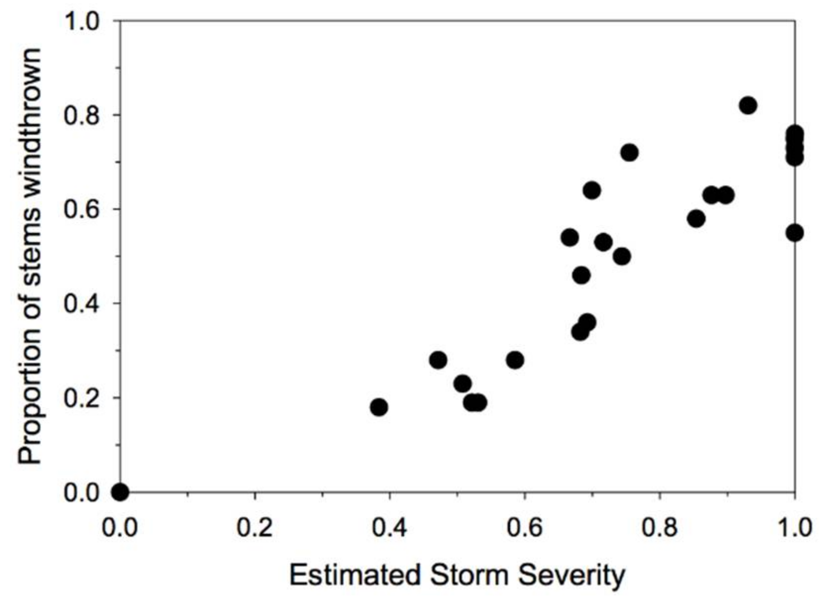Forests 09 00199 g002