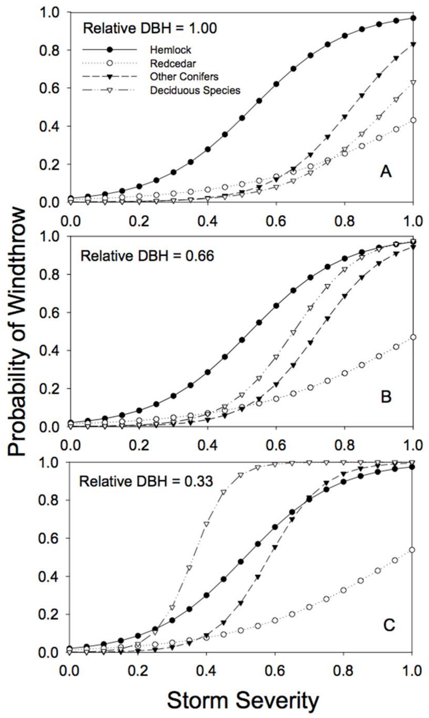 Forests 09 00199 g003