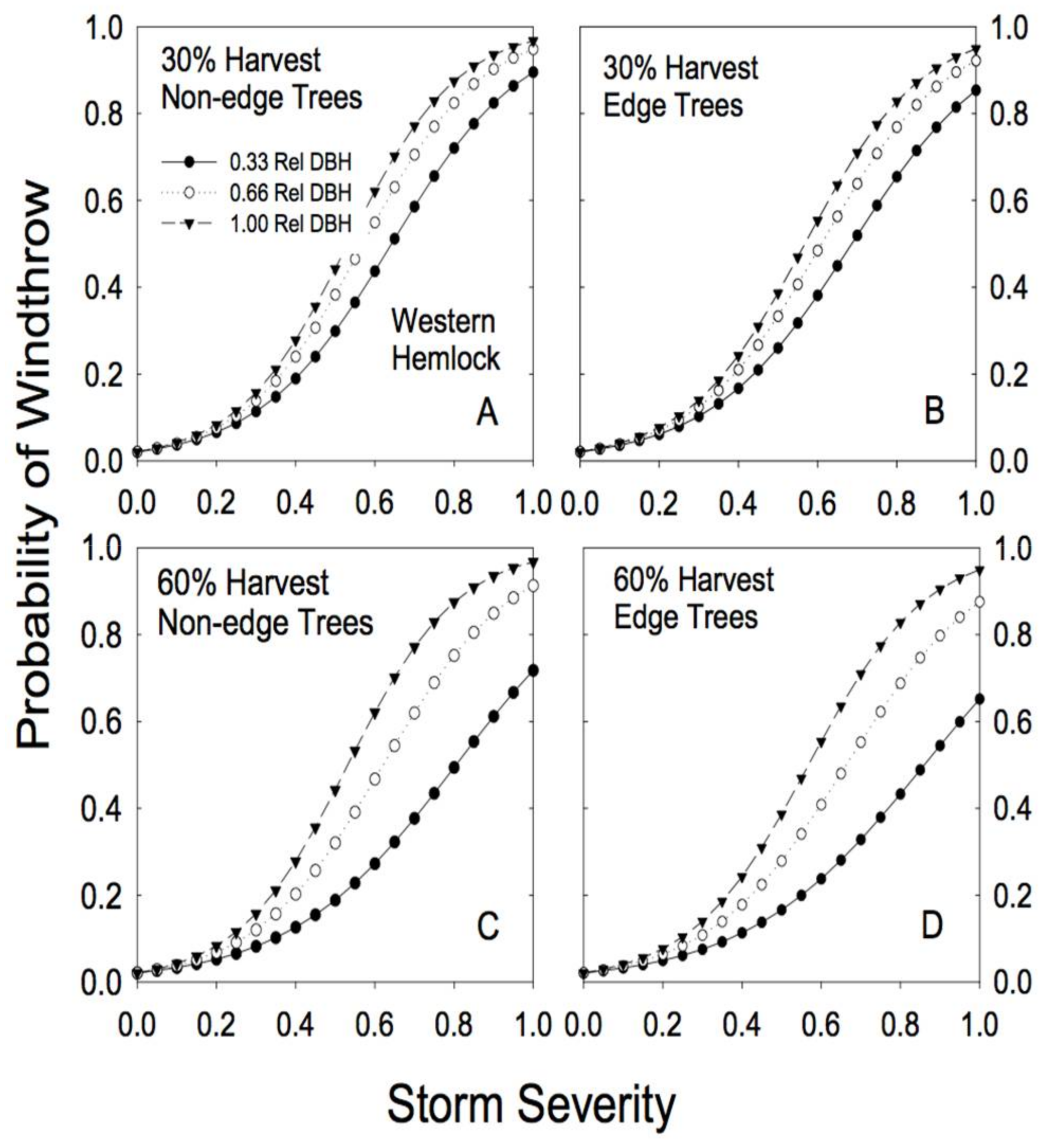 Forests 09 00199 g004