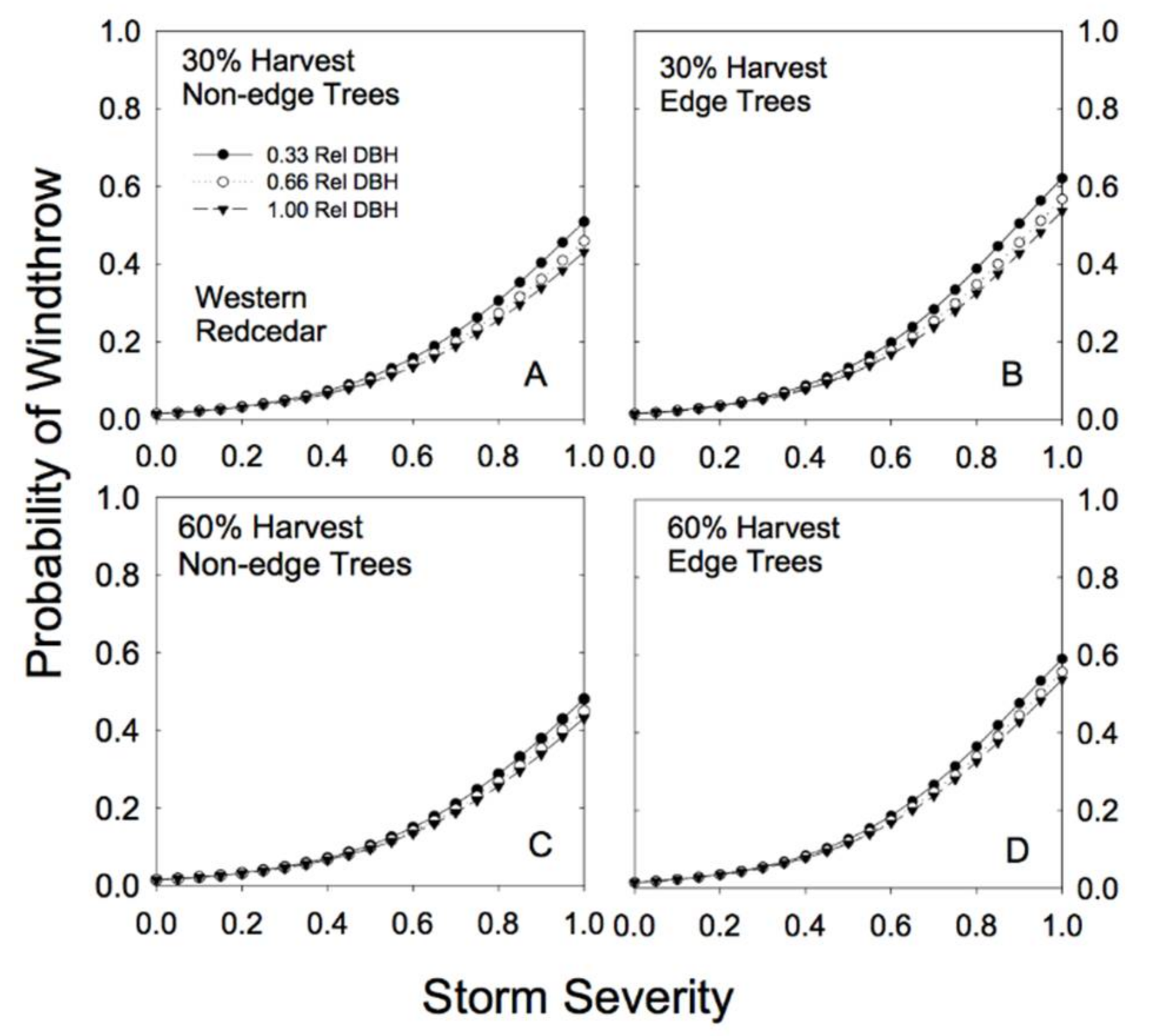 Forests 09 00199 g005