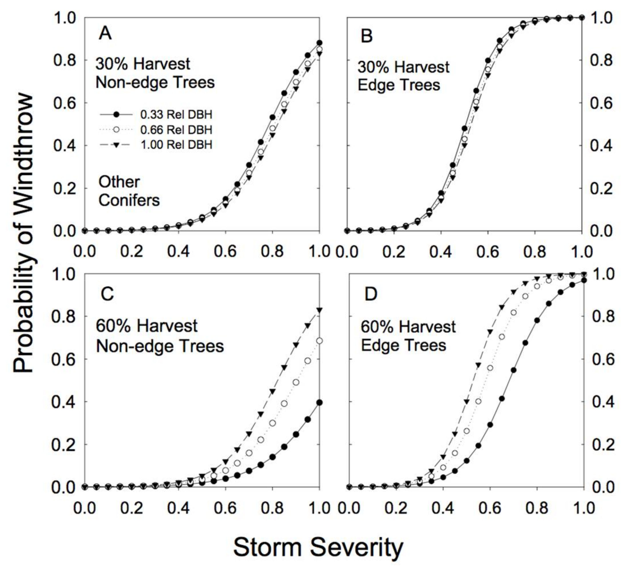 Forests 09 00199 g006