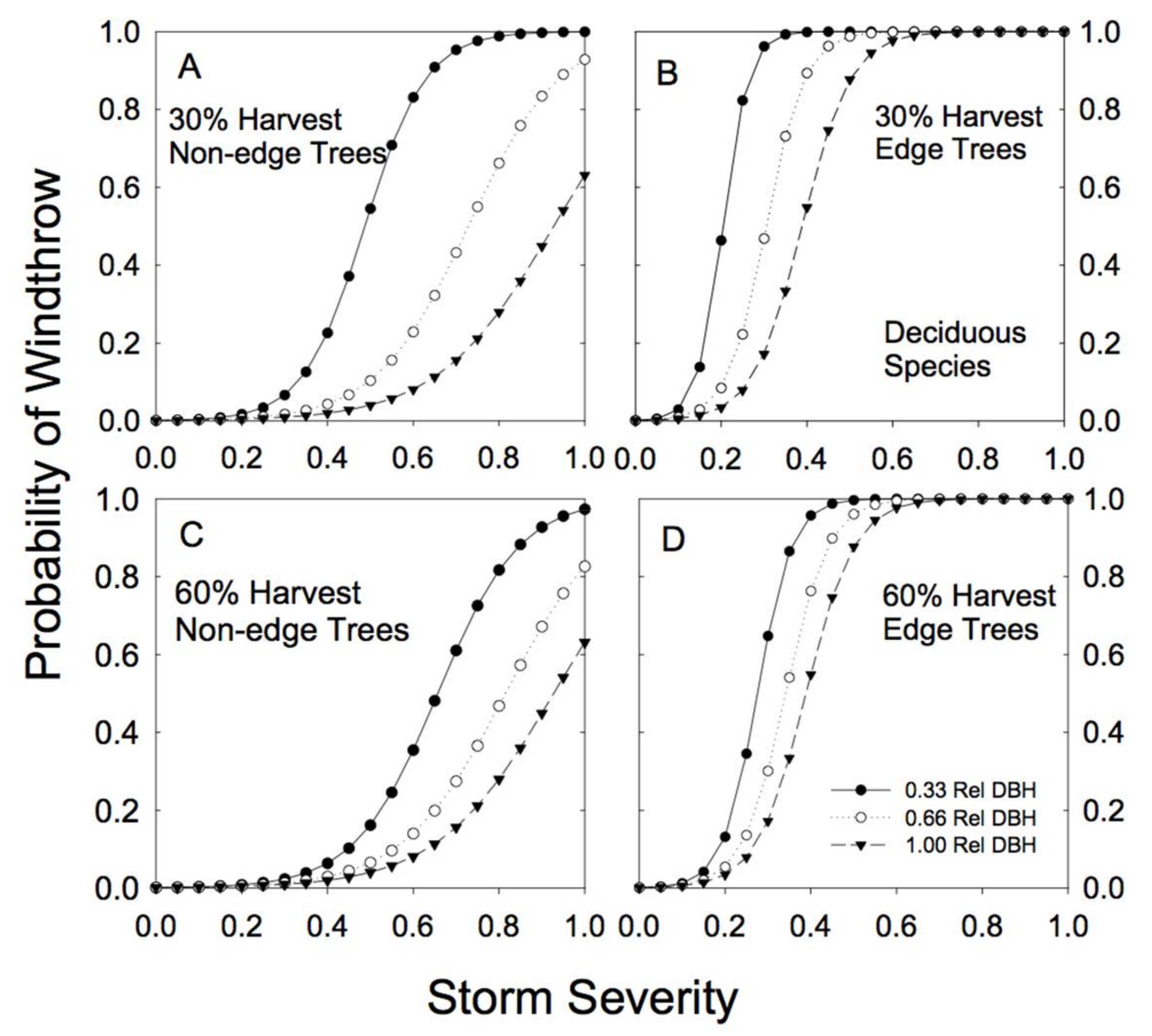 Forests 09 00199 g007