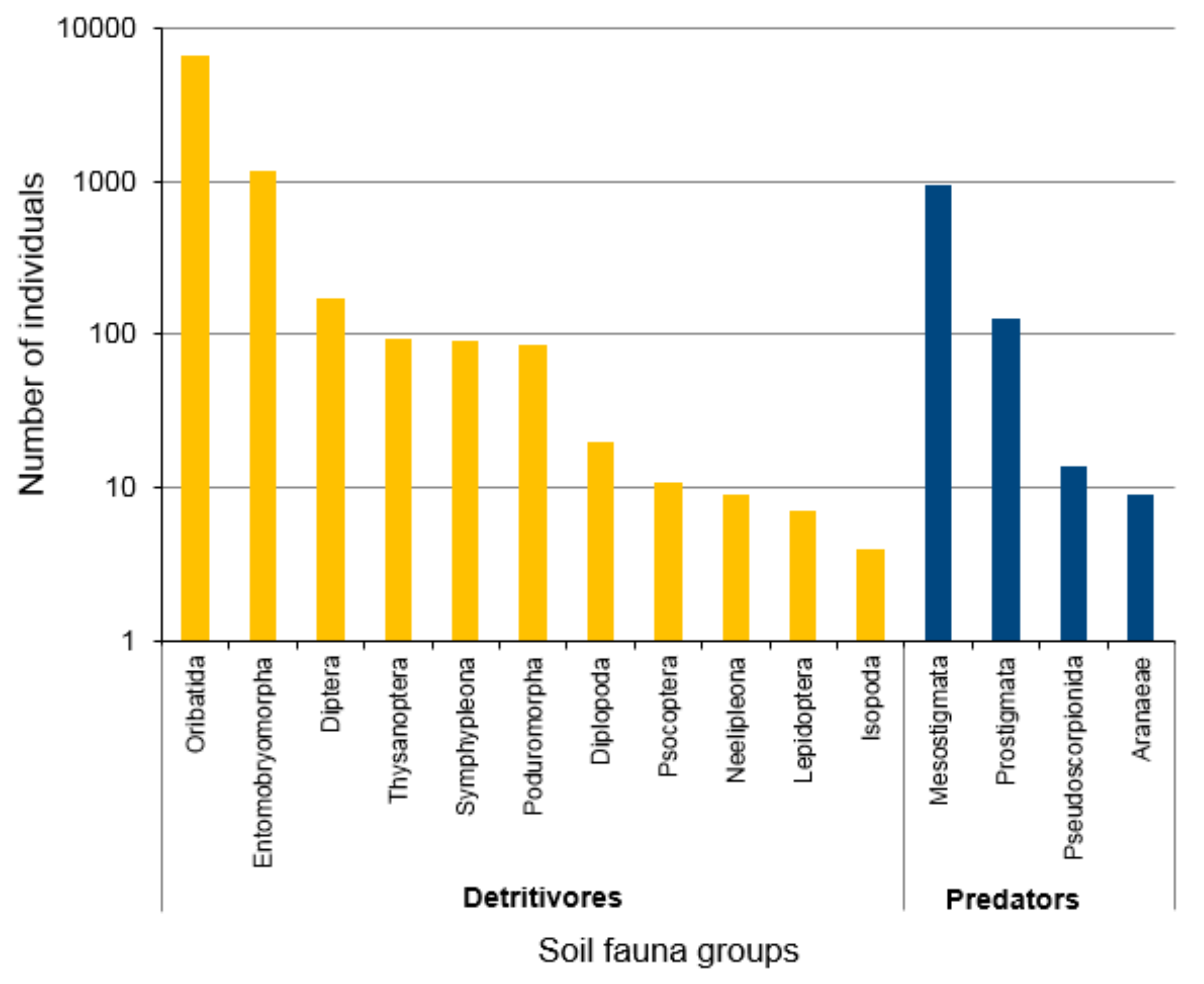 Forests 09 00218 g003