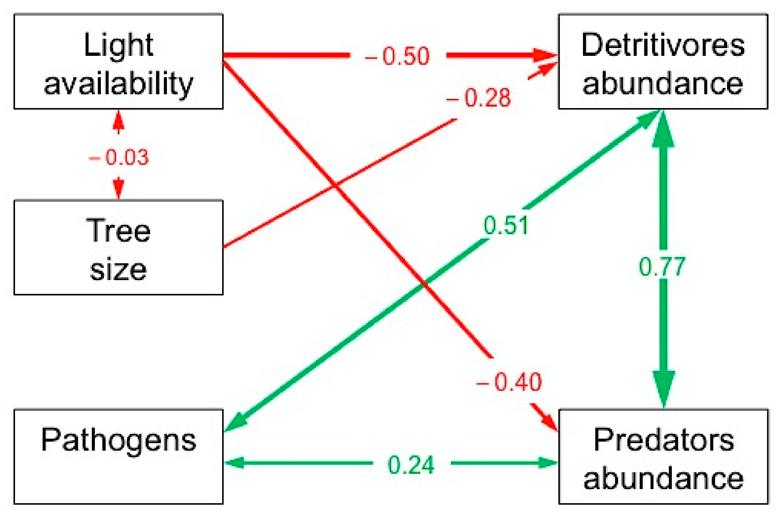 Forests 09 00218 g004