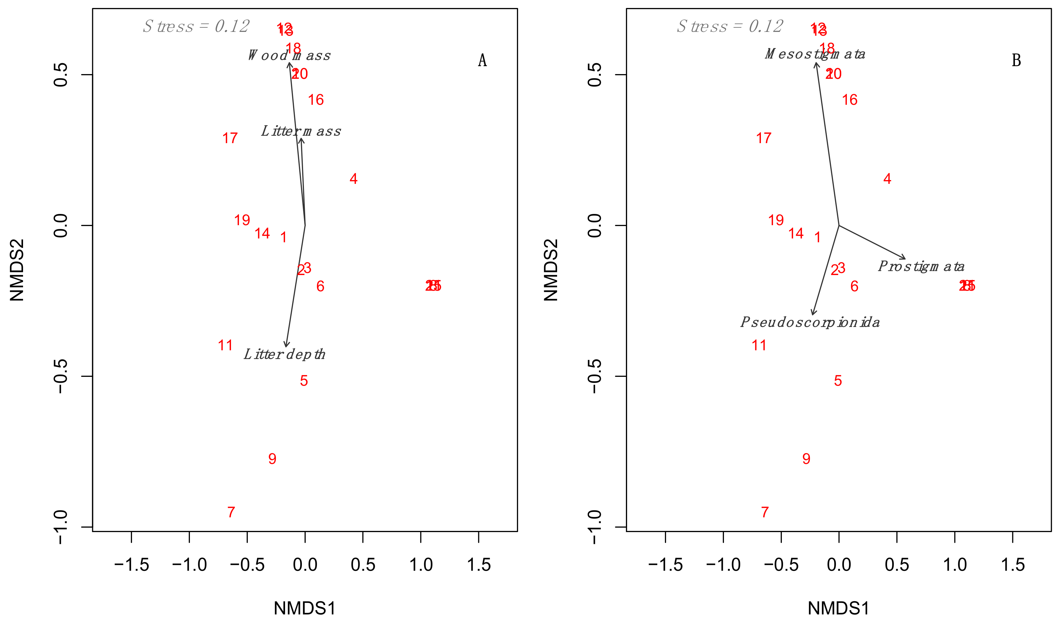Forests 09 00218 g006
