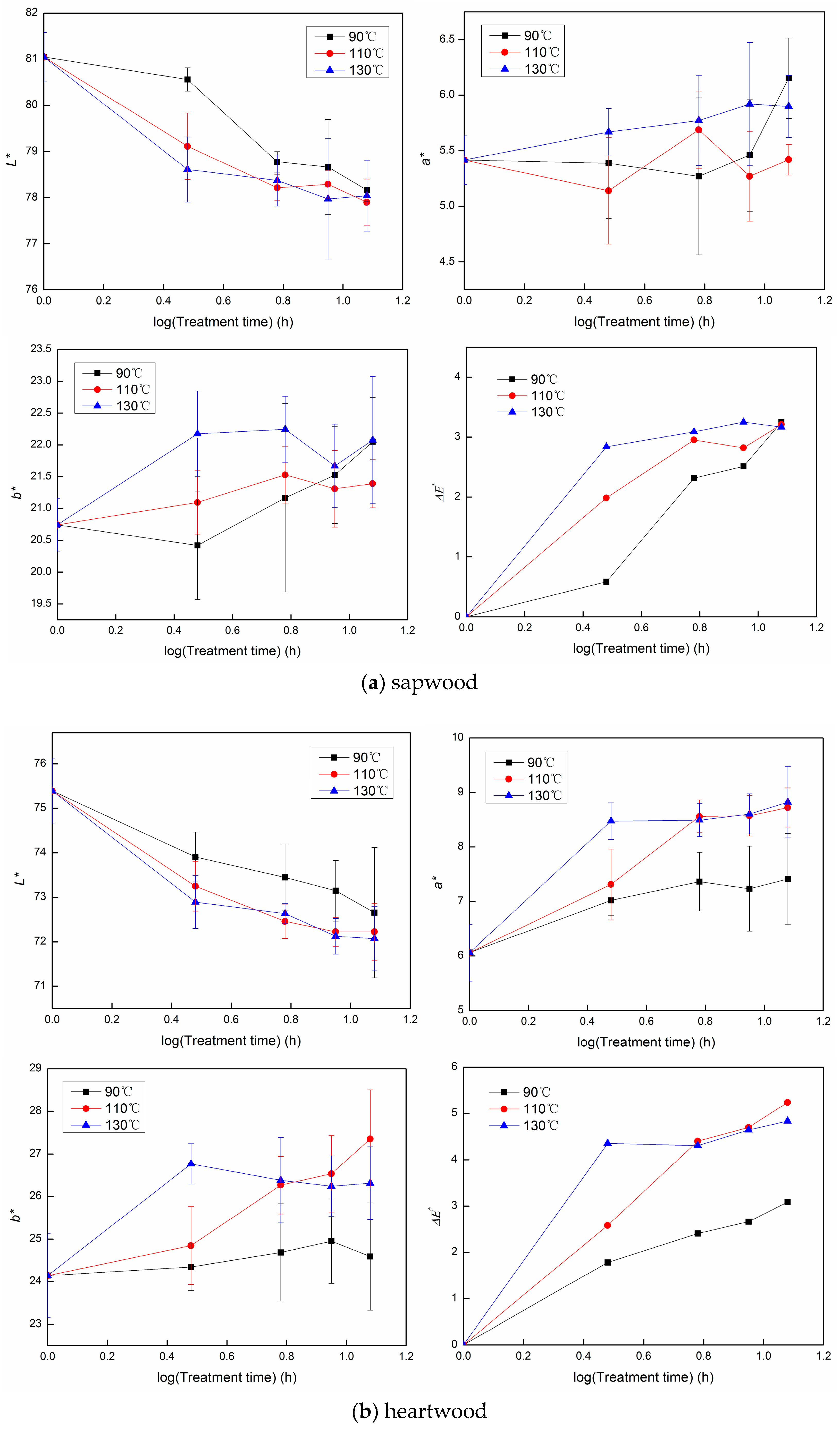 Forests 09 00289 g004