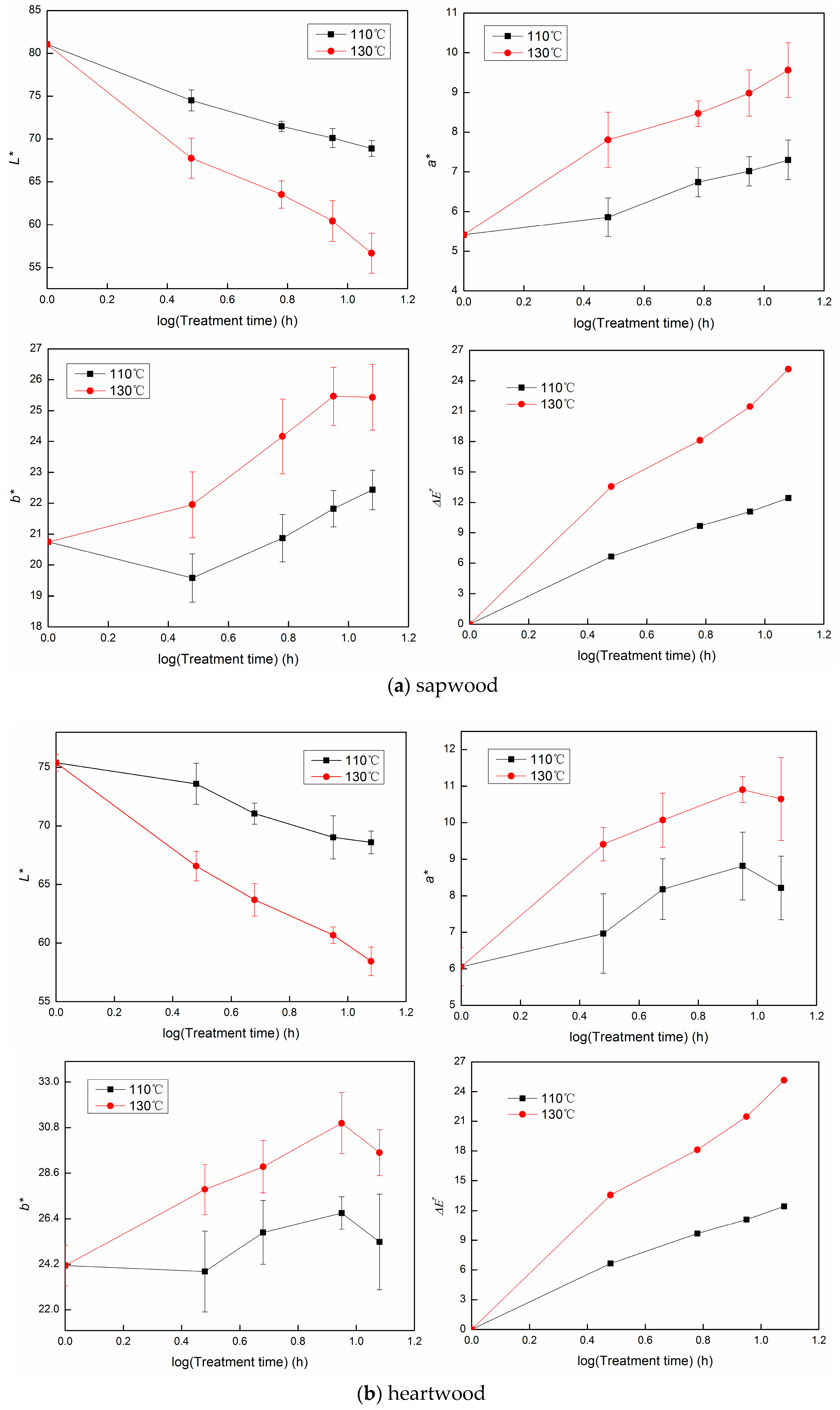 Forests 09 00289 g005