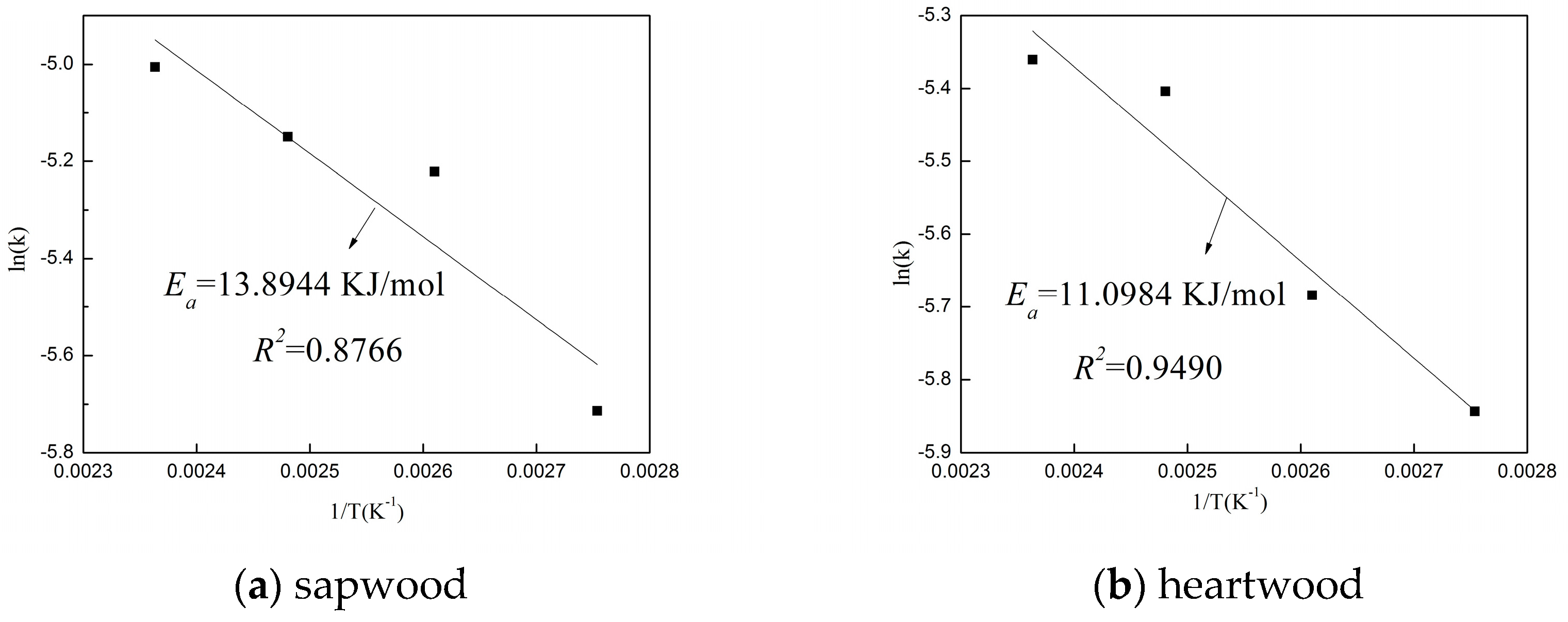 Forests 09 00289 g010