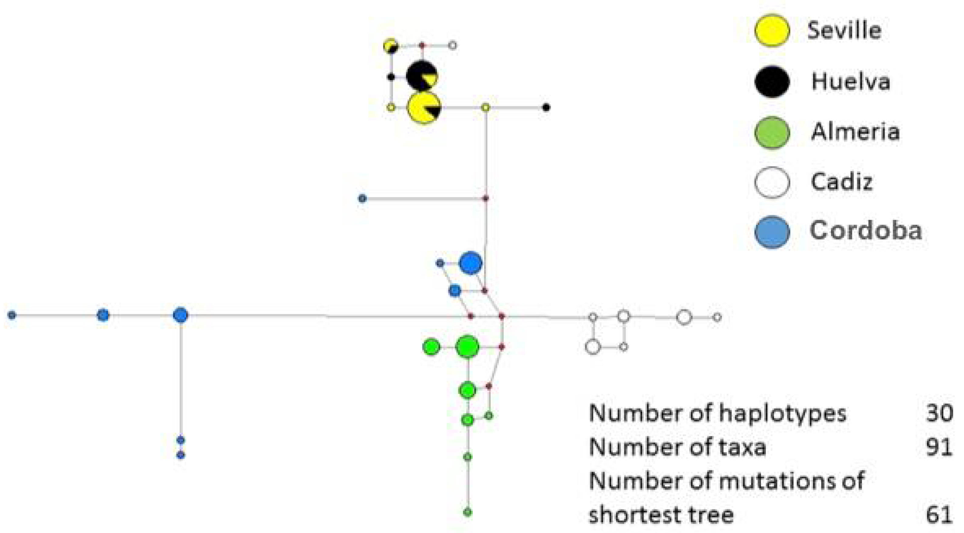 Forests 09 00337 g002 Forests 09 00337 g002