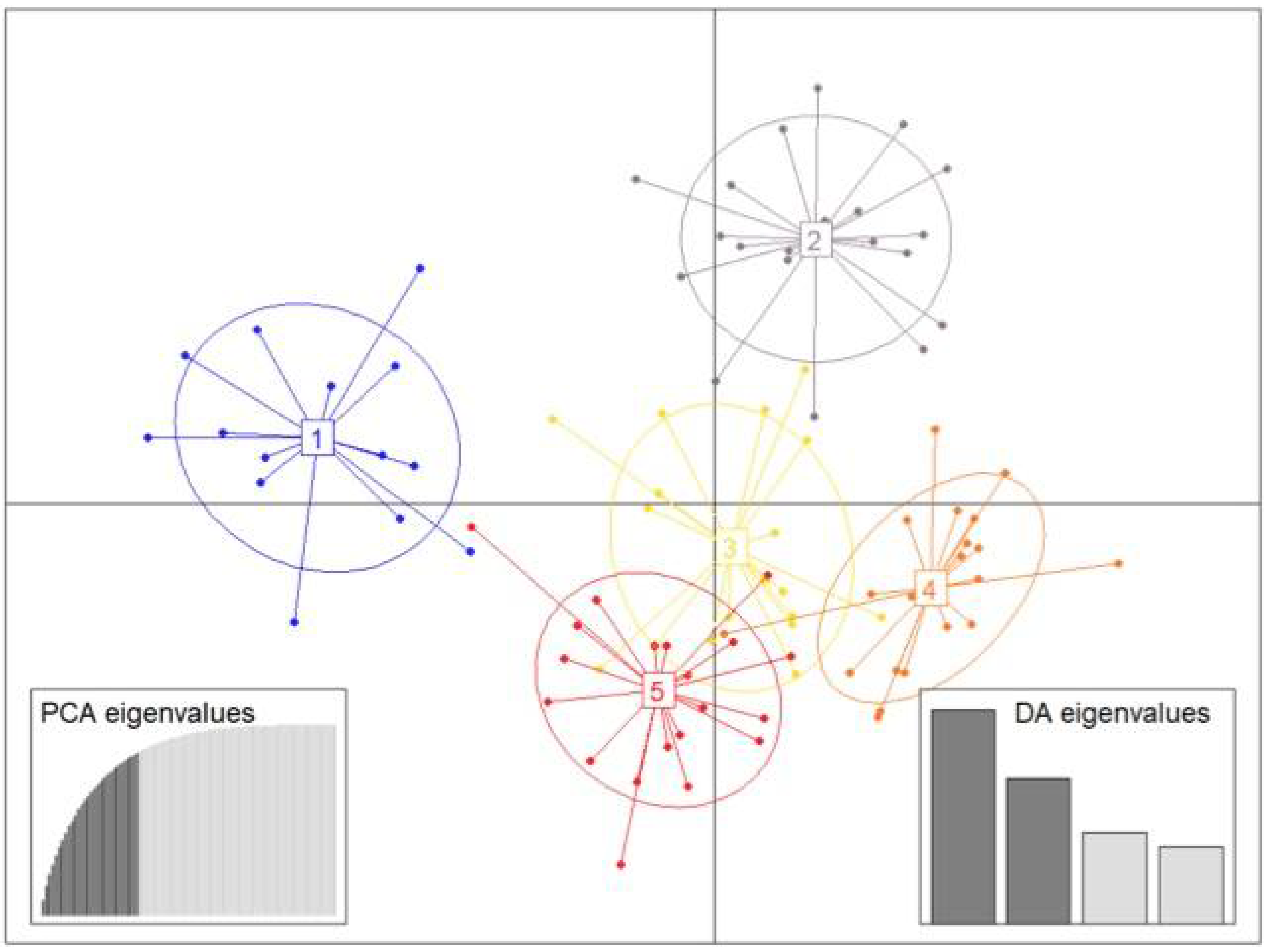 Forests 09 00337 g004 Forests 09 00337 g004