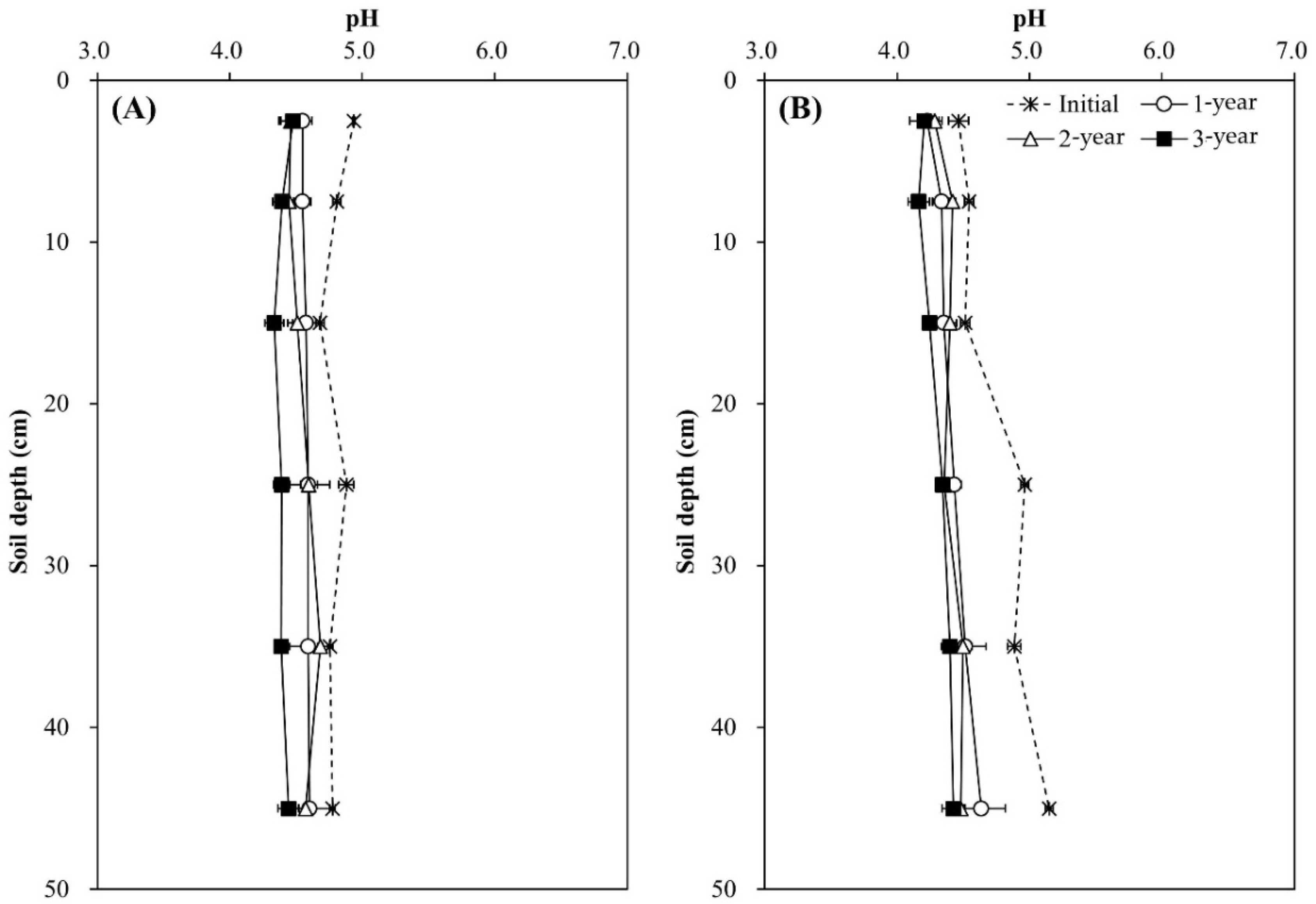 Forests 09 00338 g002