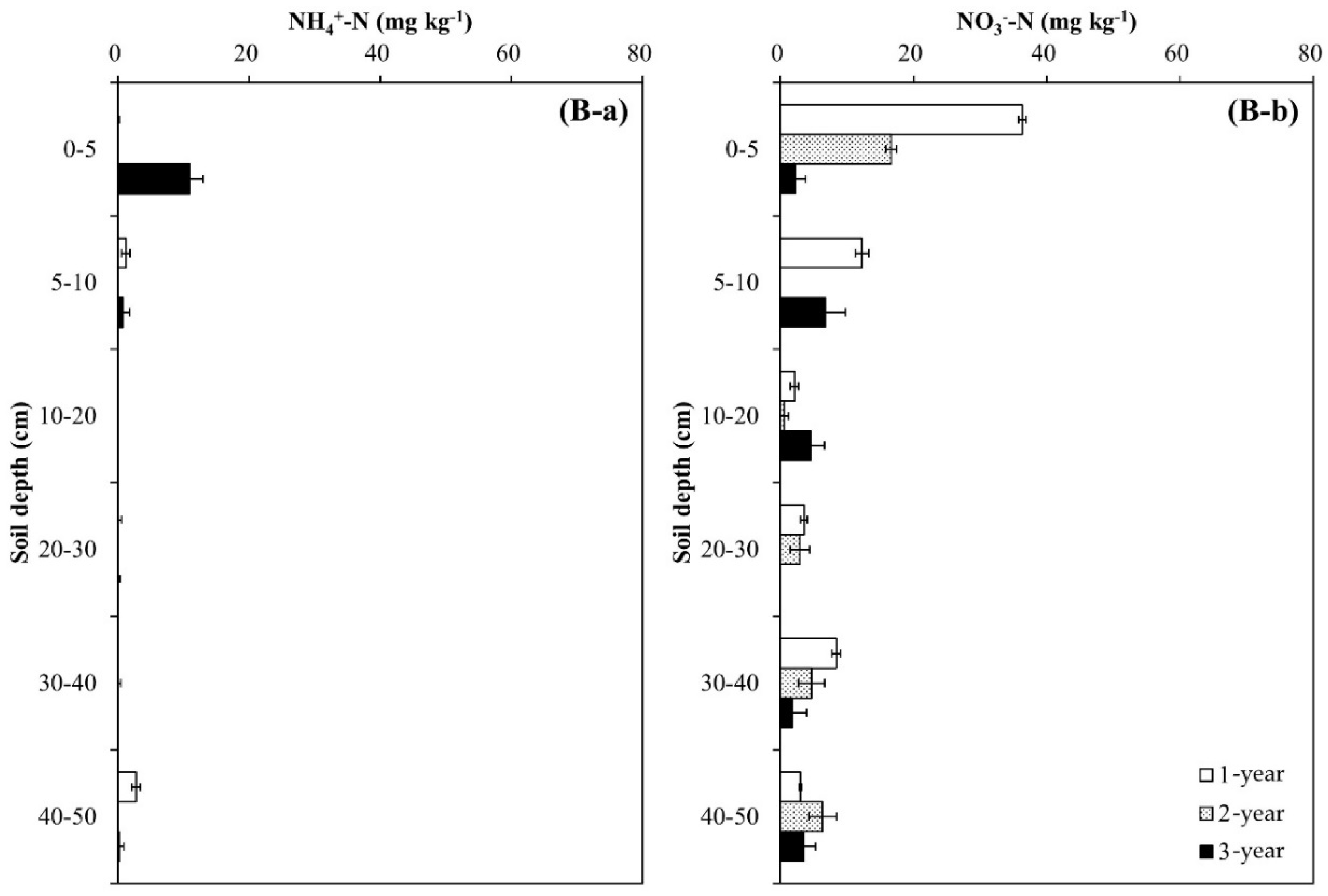 Forests 09 00338 g003b