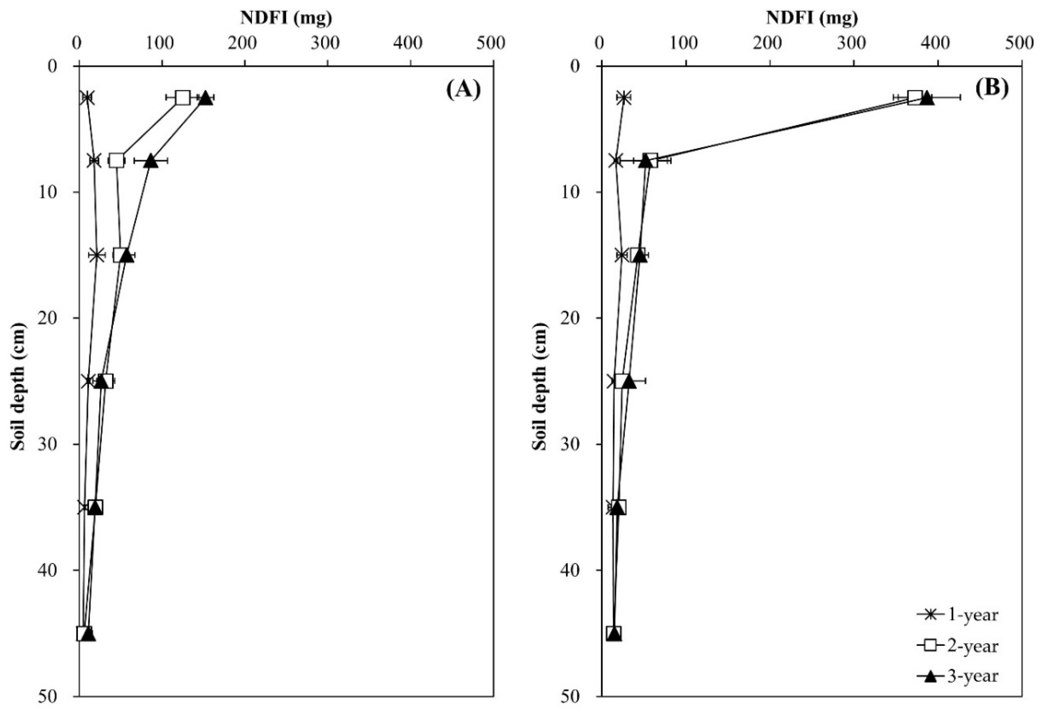 Forests 09 00338 g005