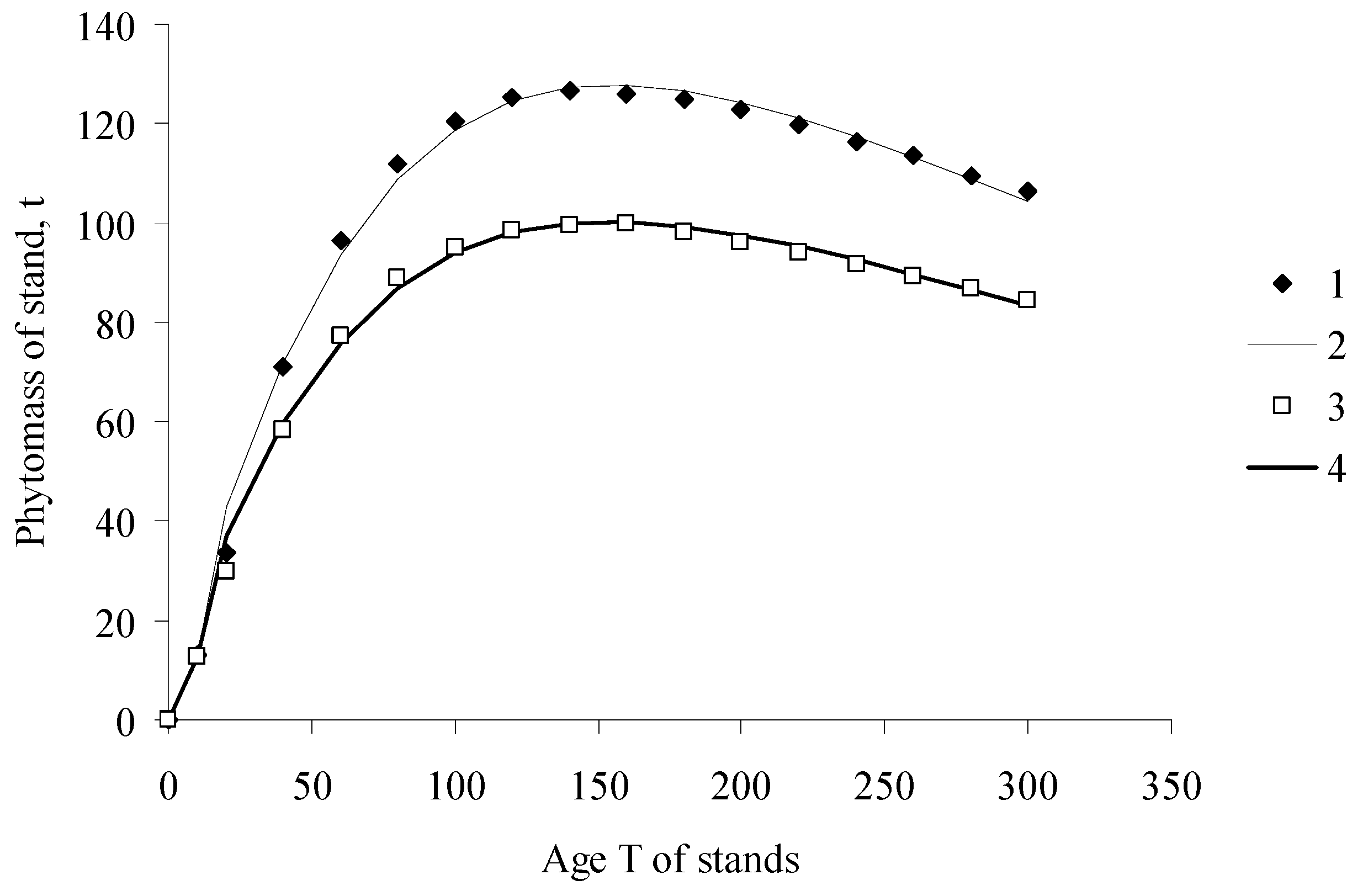 Forests 09 00391 g001