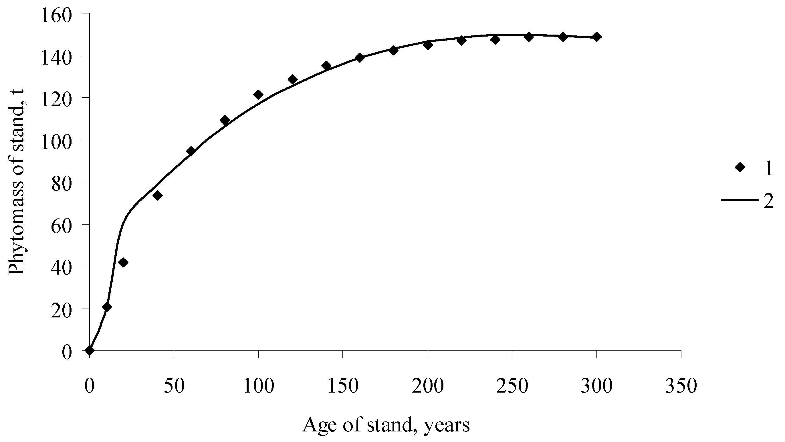 Forests 09 00391 g002