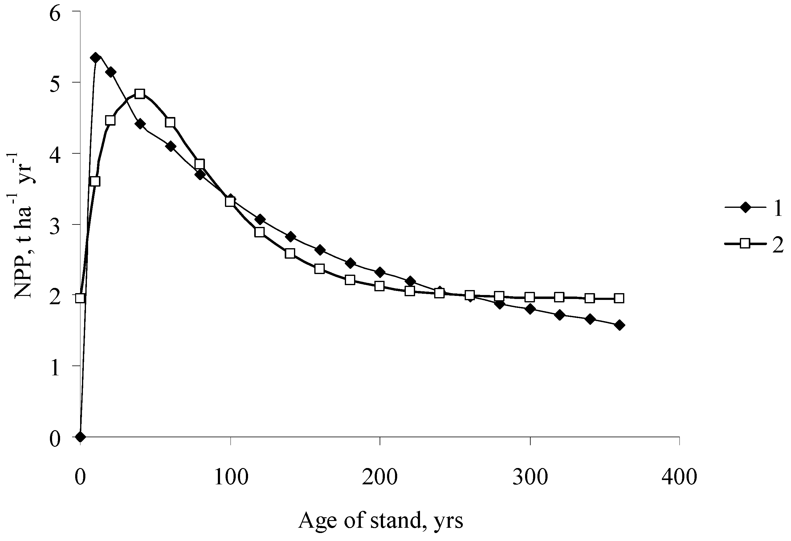 Forests 09 00391 g003