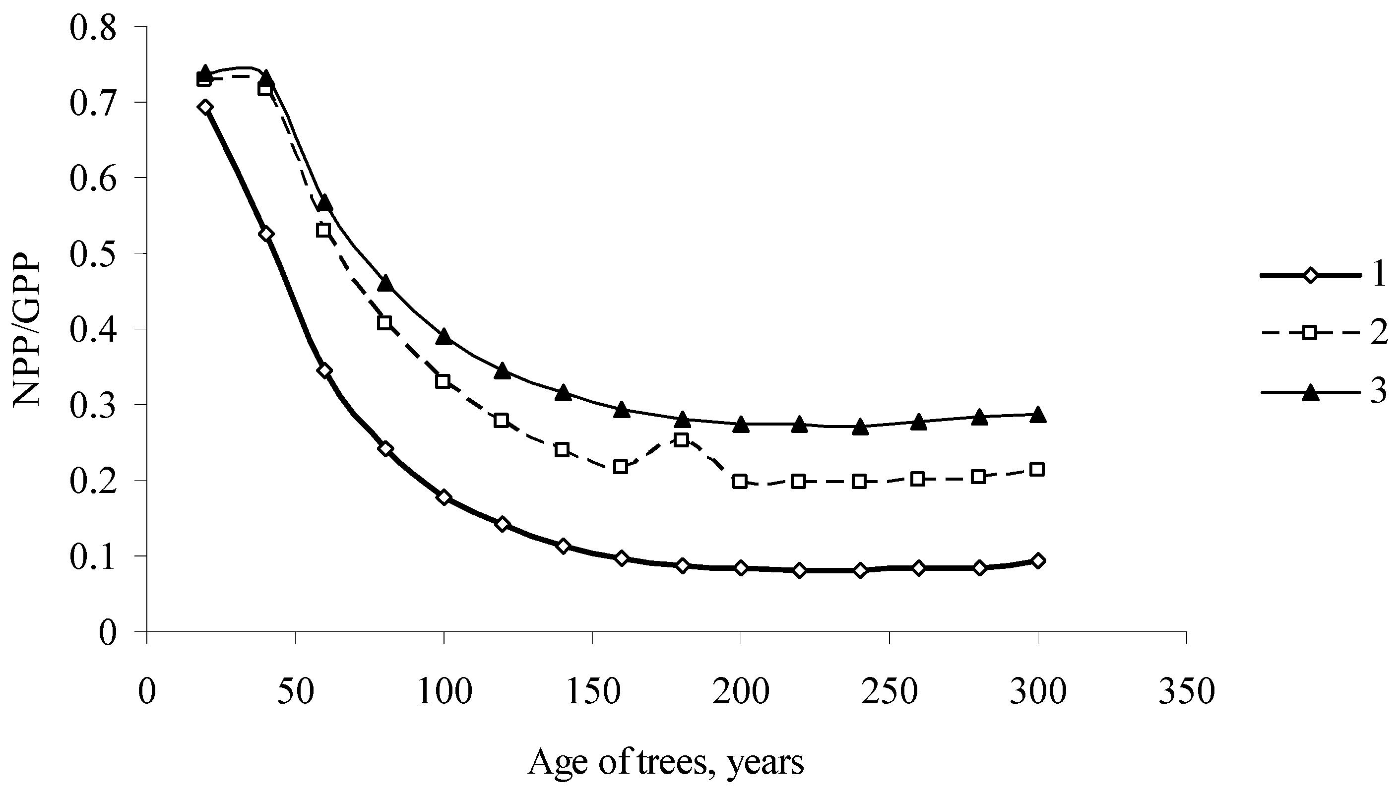 Forests 09 00391 g006