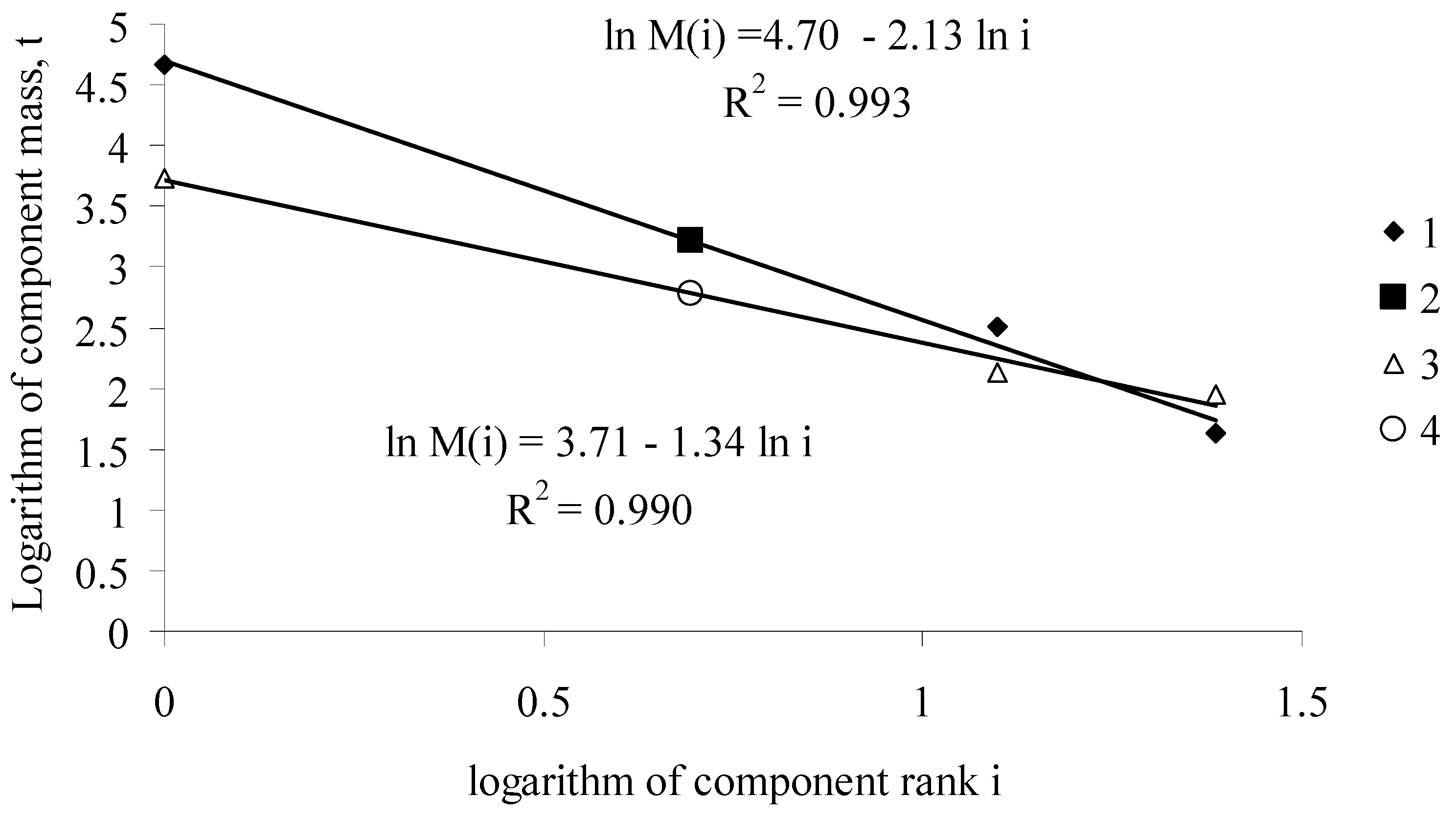 Forests 09 00391 g0a1