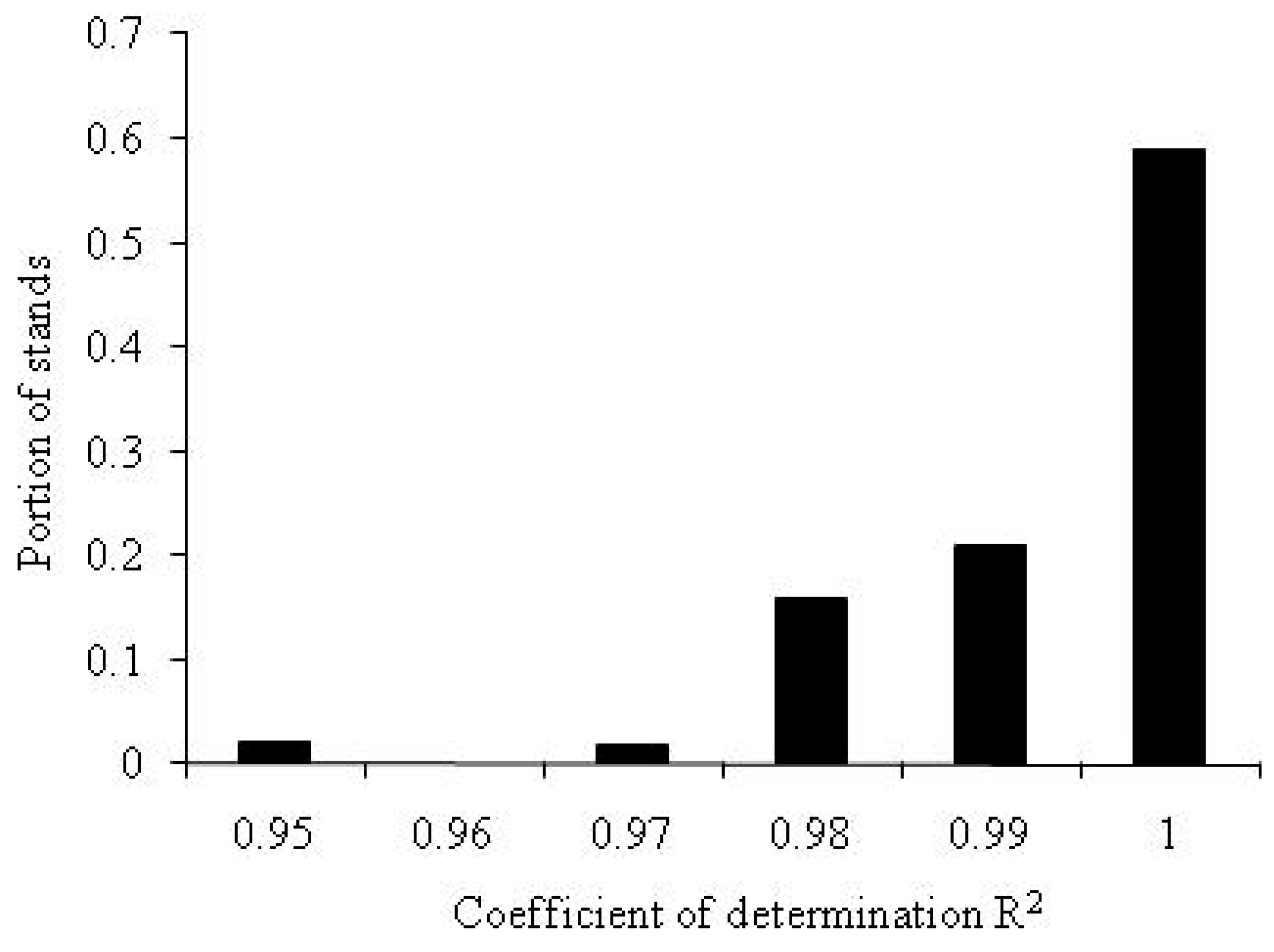 Forests 09 00391 g0a2